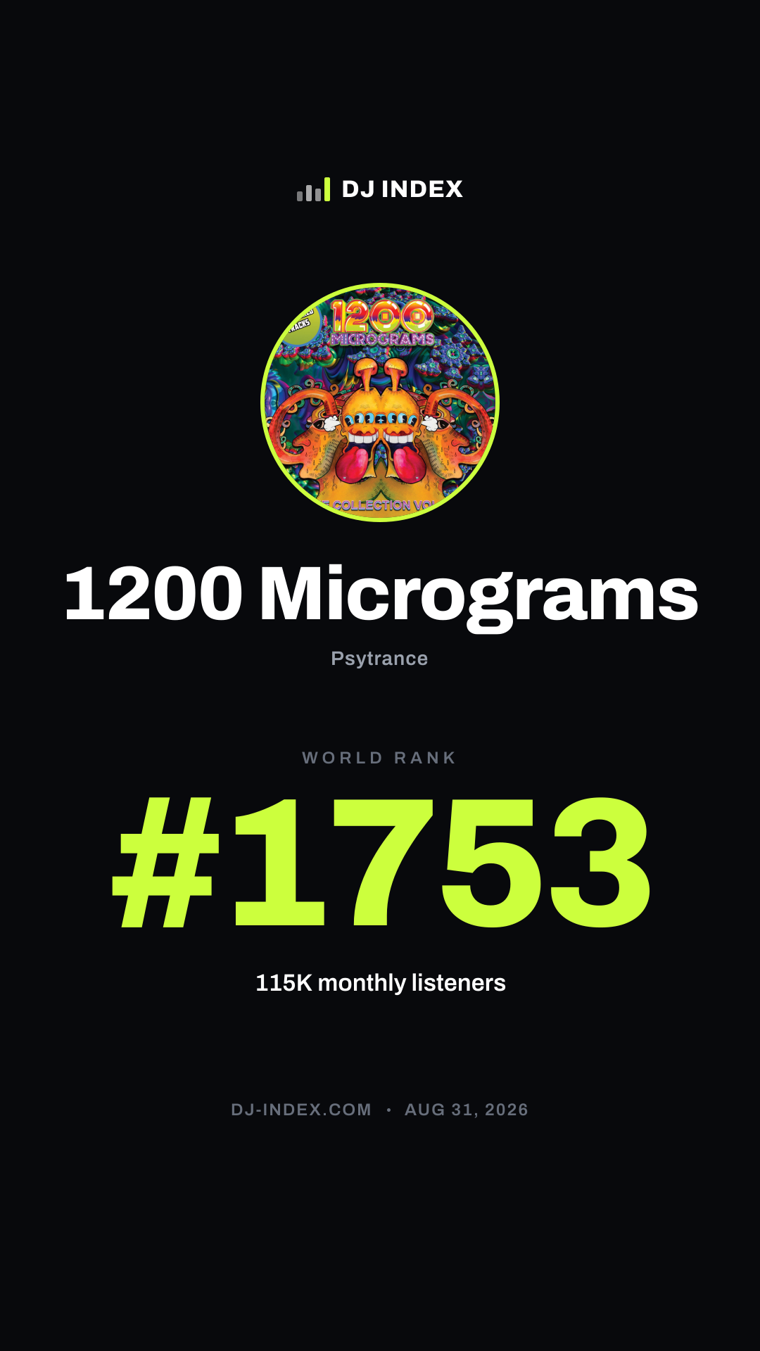 1200 Micrograms Story card preview