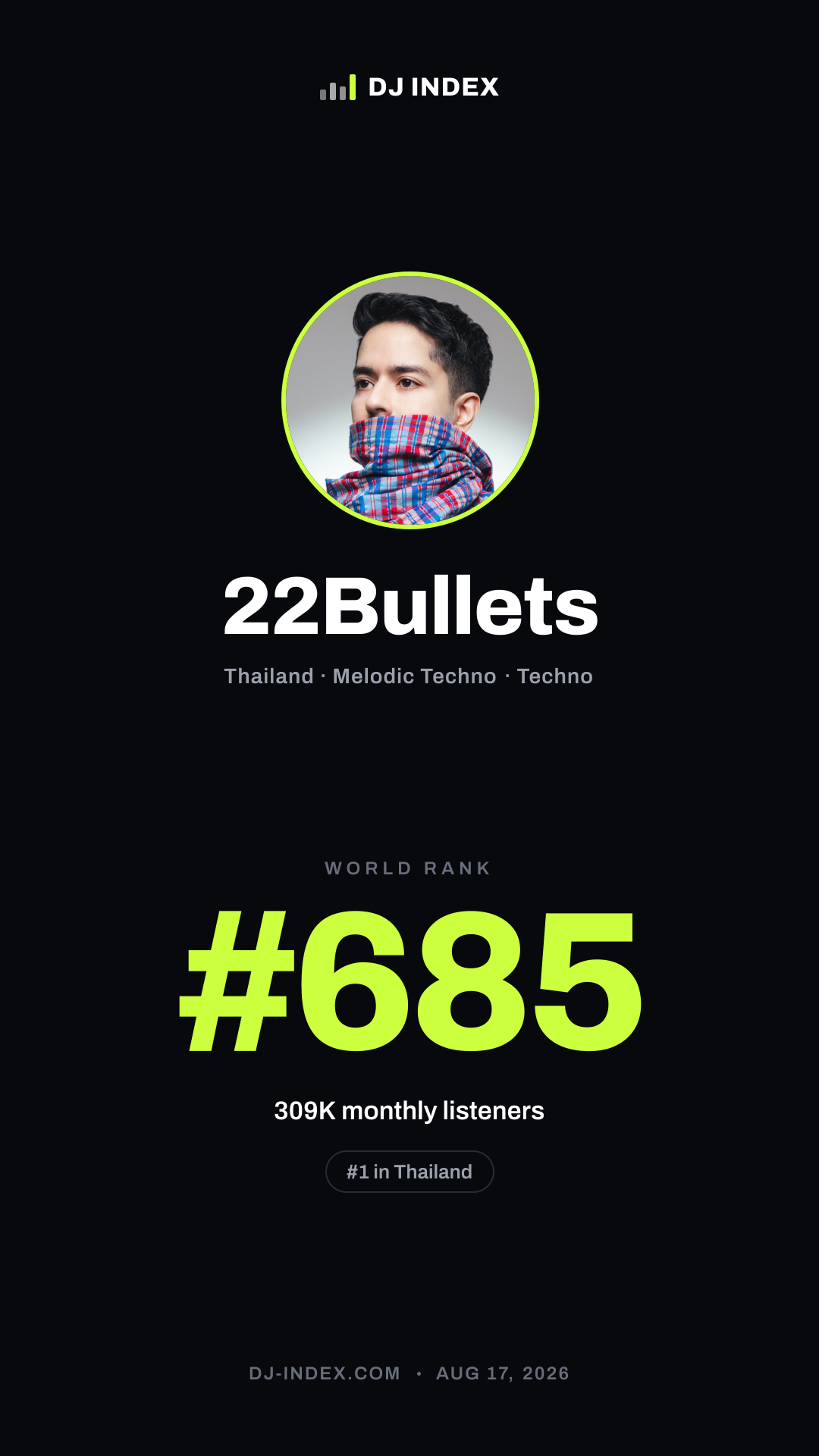 22Bullets Story card preview