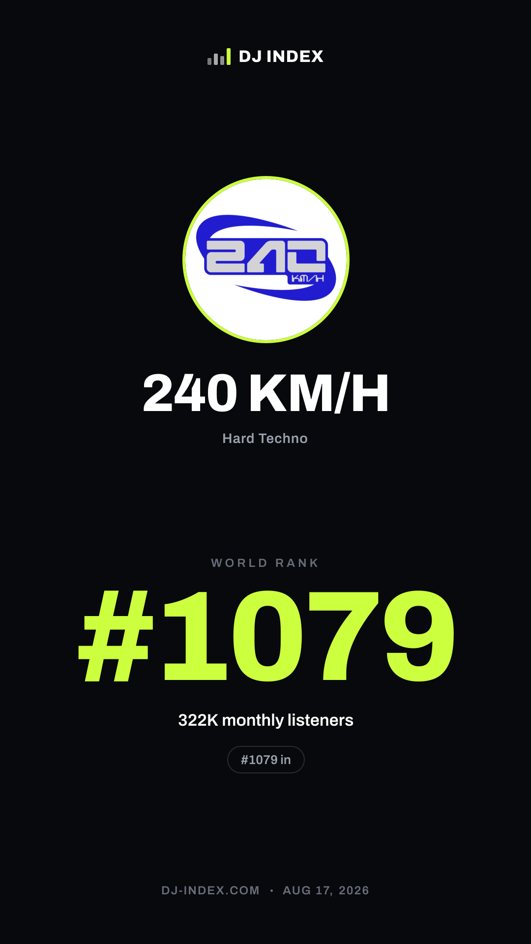 240 KM/H Story card preview