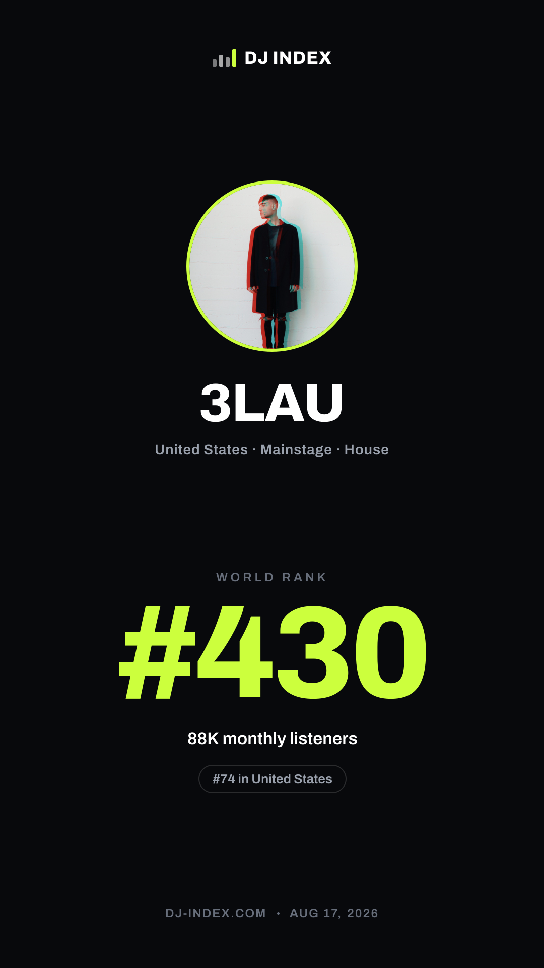 3LAU Story card preview