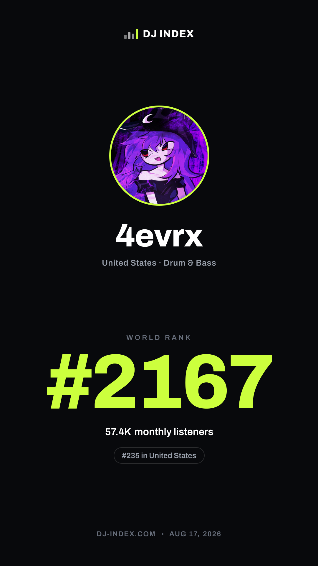 4evrx Story card preview