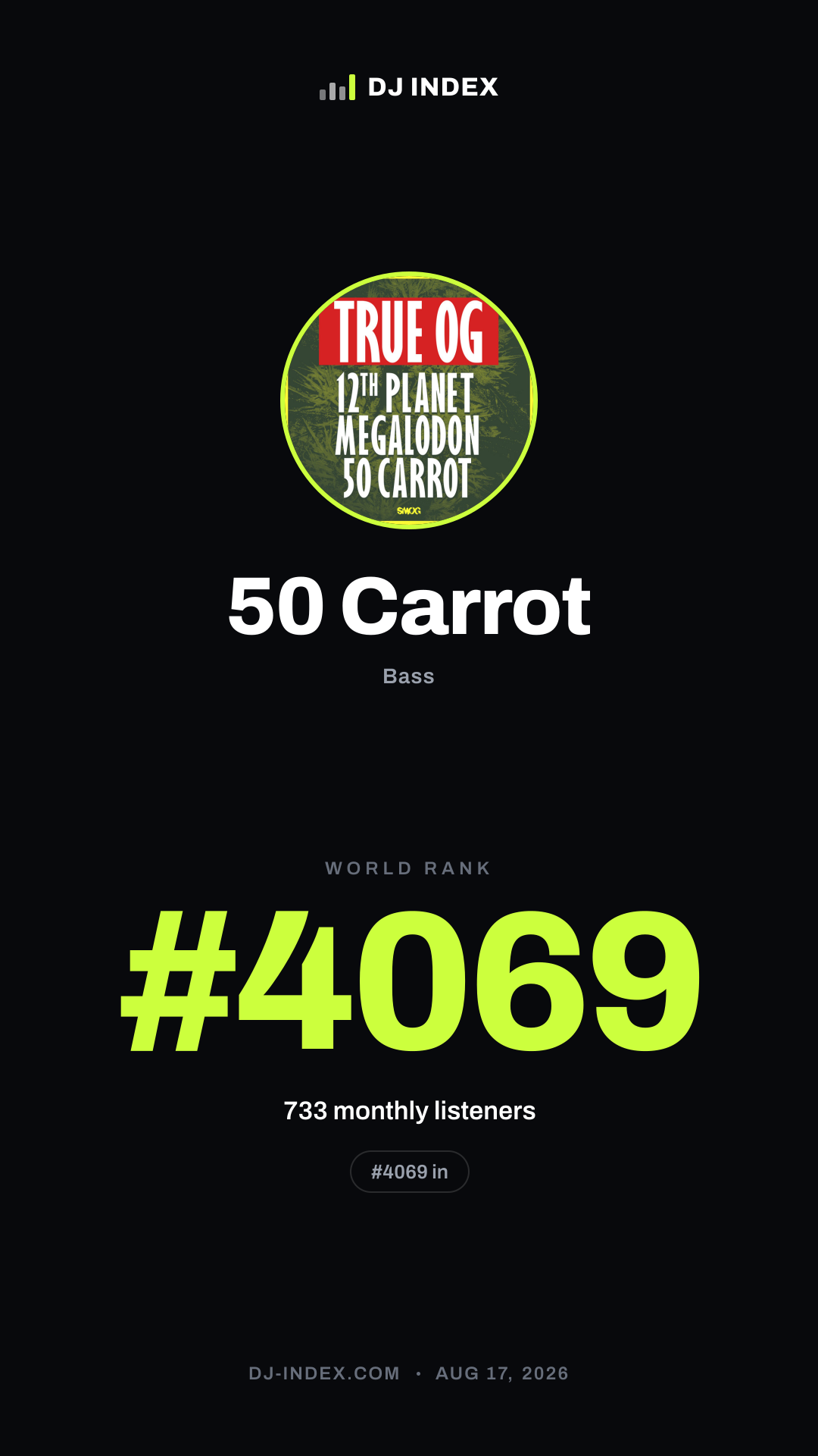 50 Carrot Story card preview