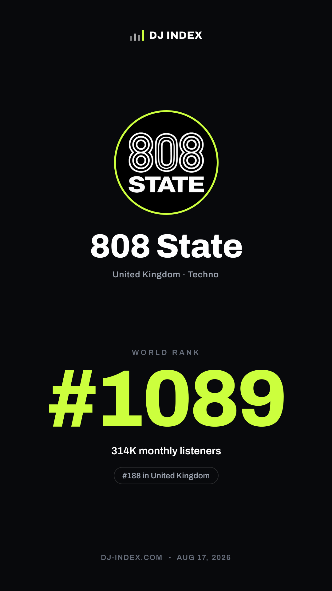 808 State Story card preview