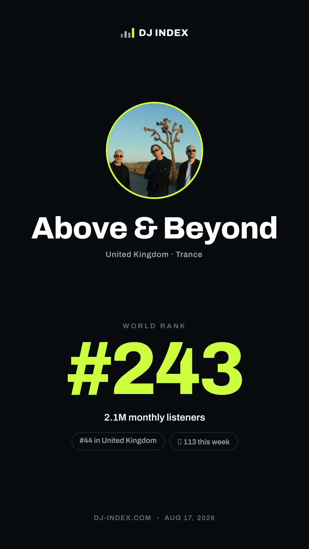 Above & Beyond Story card preview