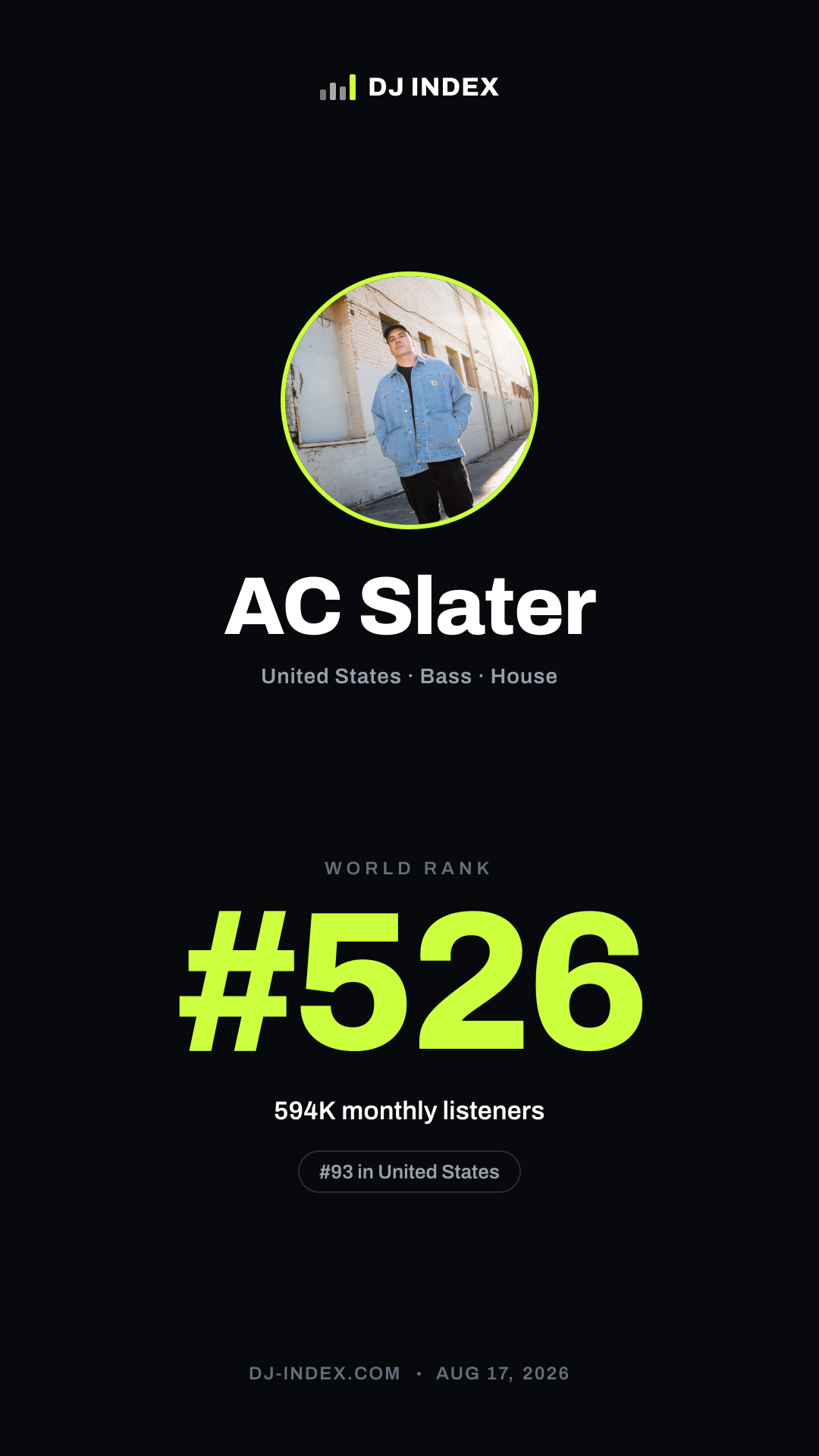 AC Slater Story card preview