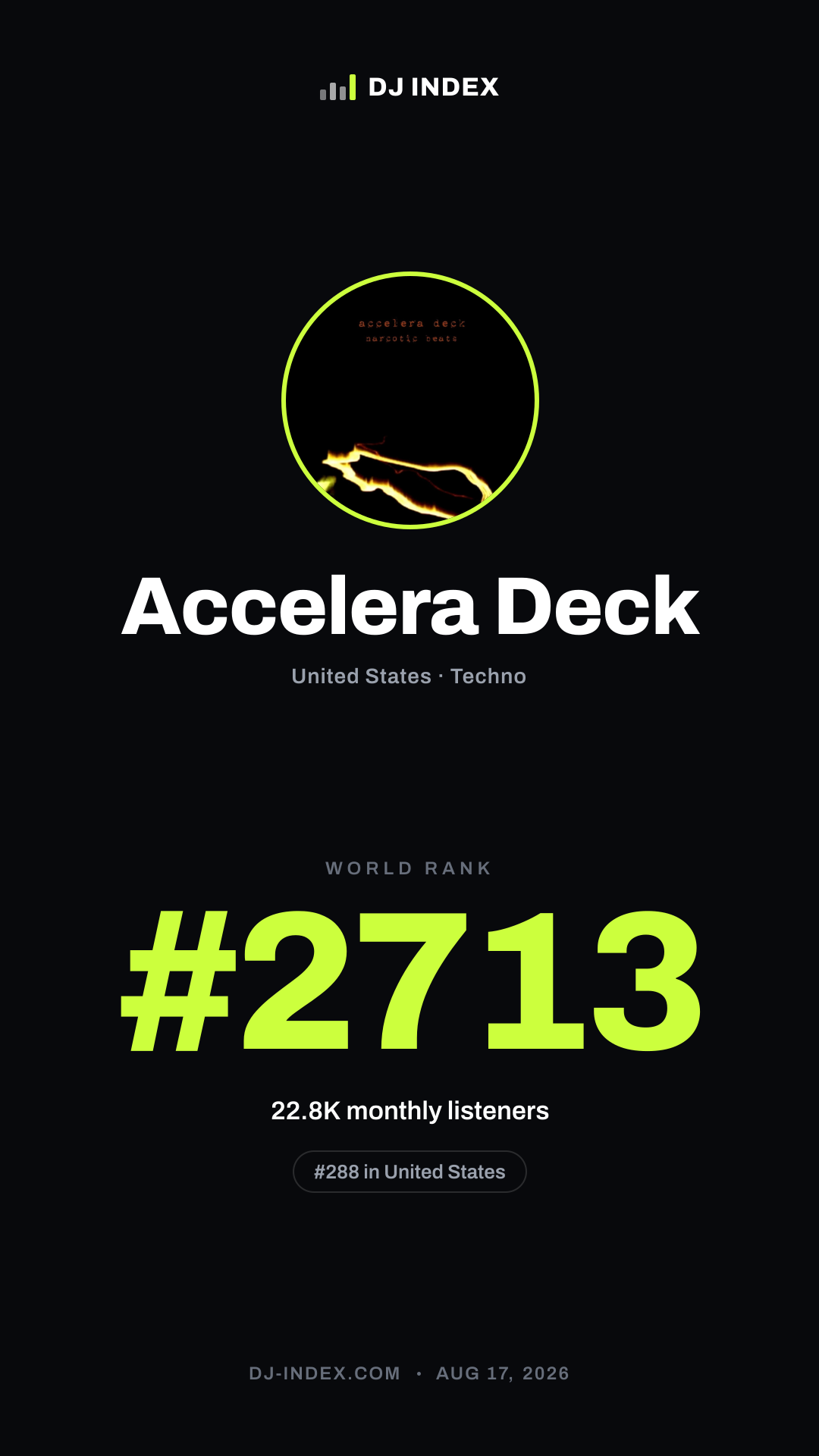 Accelera Deck Story card preview