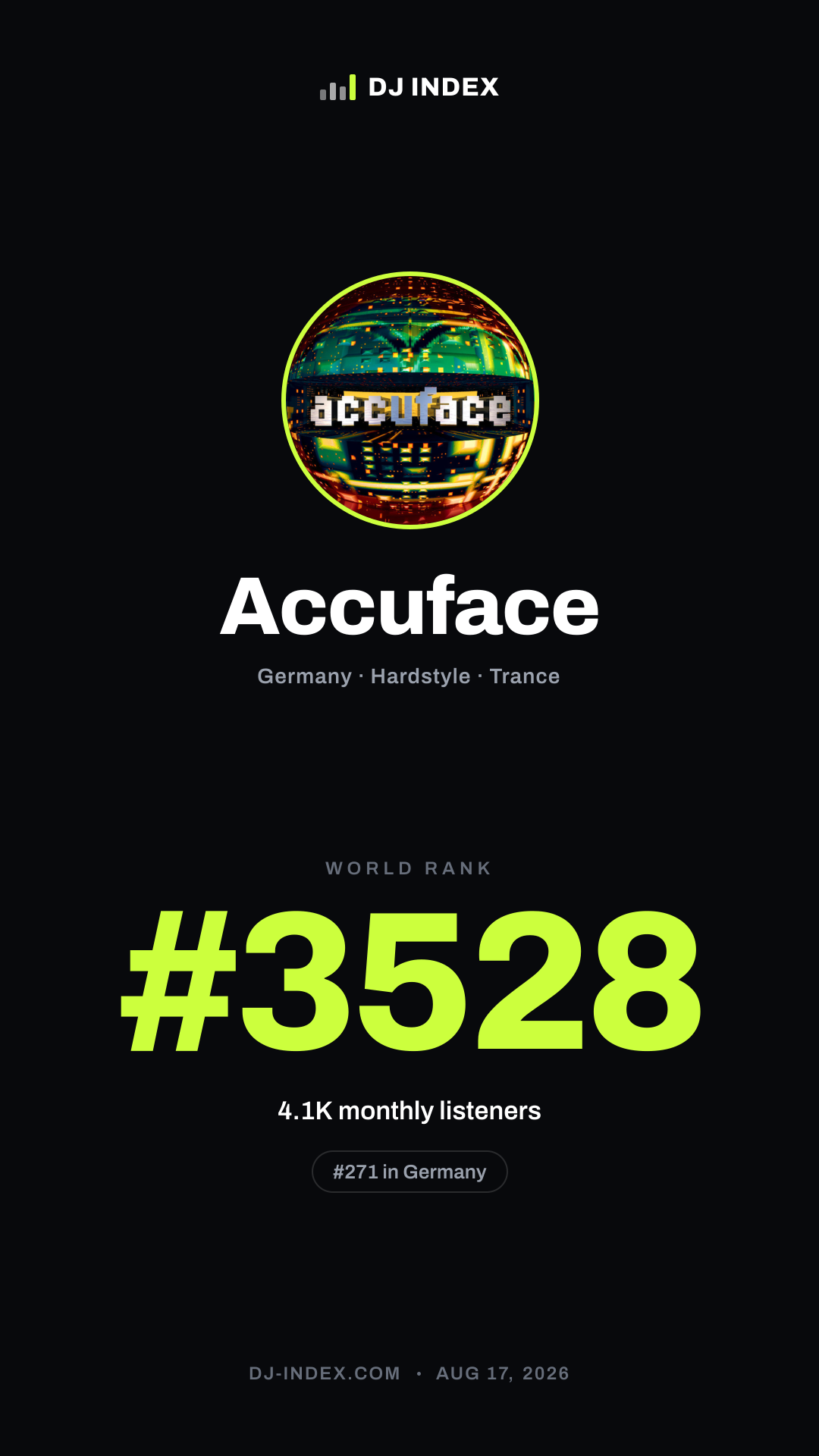 Accuface Story card preview