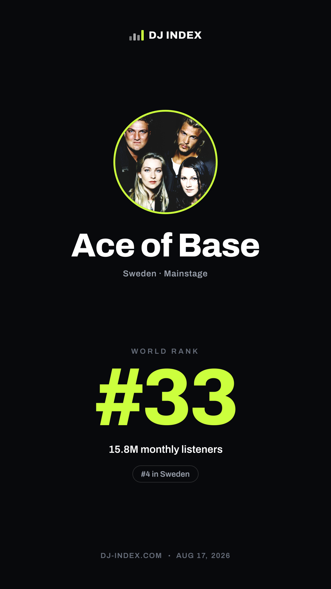 Ace of Base Story card preview