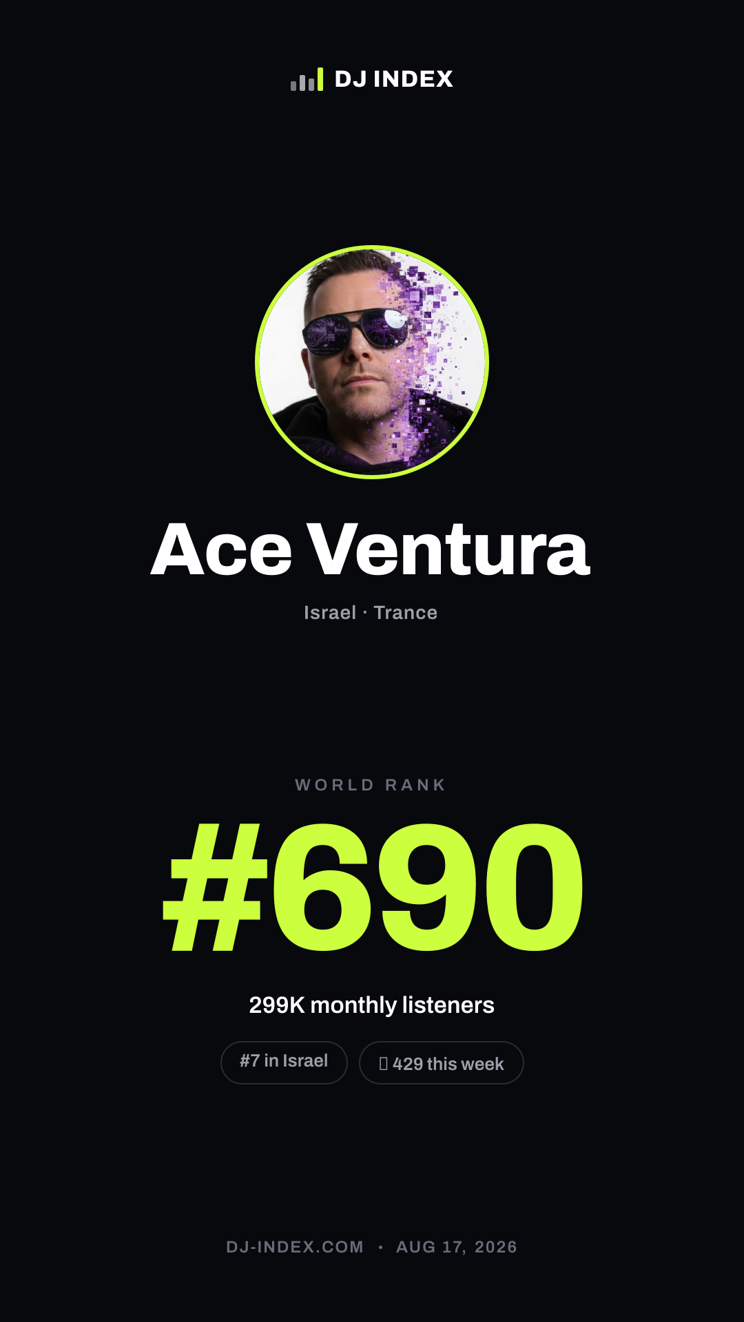 Ace Ventura Story card preview