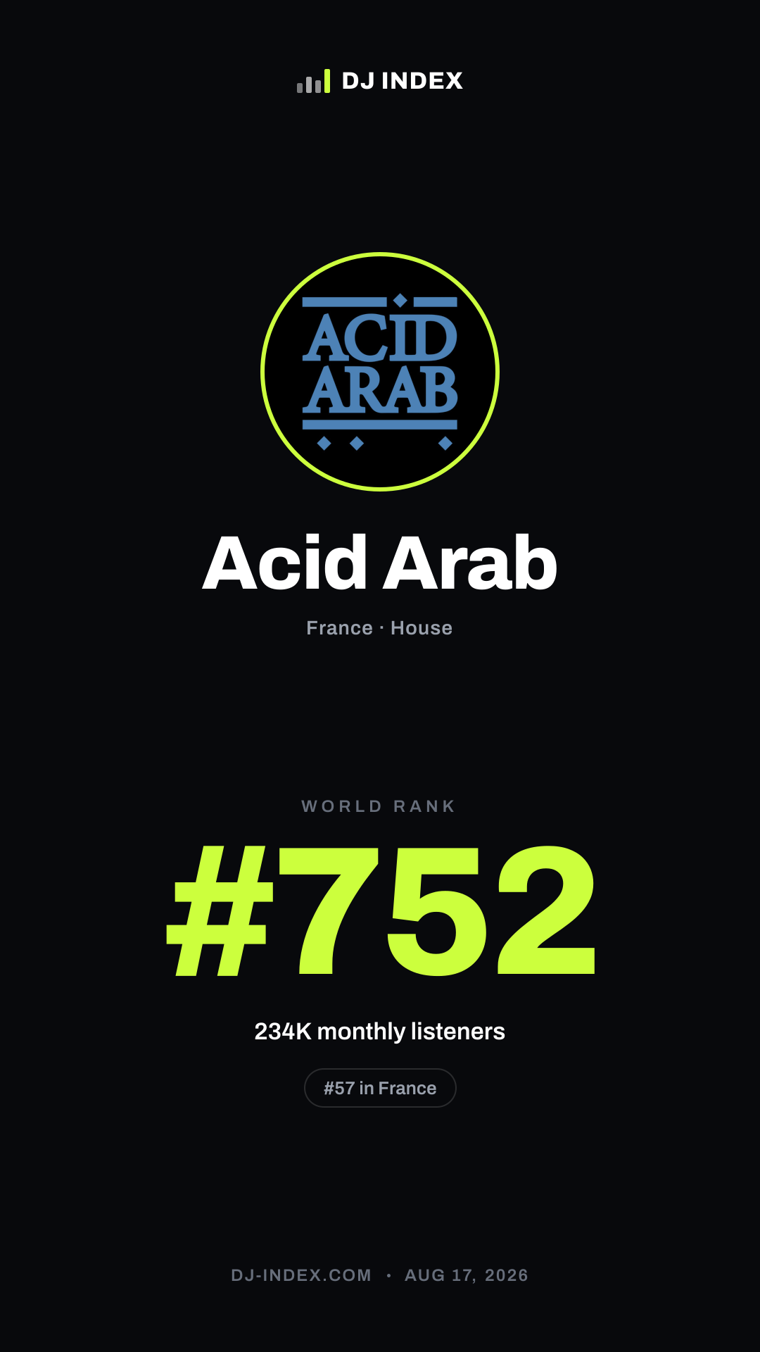 Acid Arab Story card preview