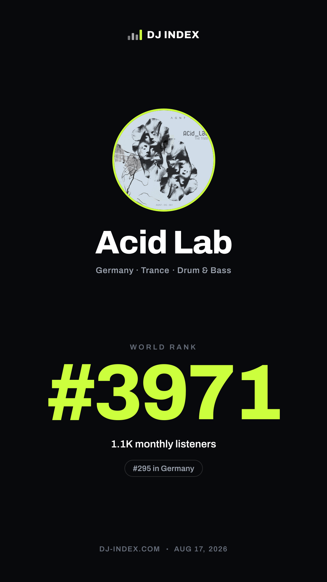 Acid Lab Story card preview