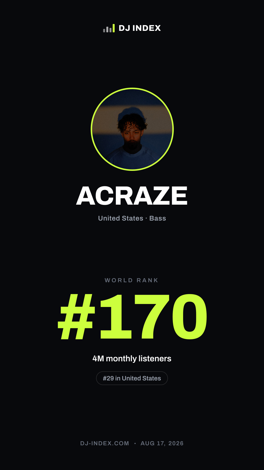 ACRAZE Story card preview