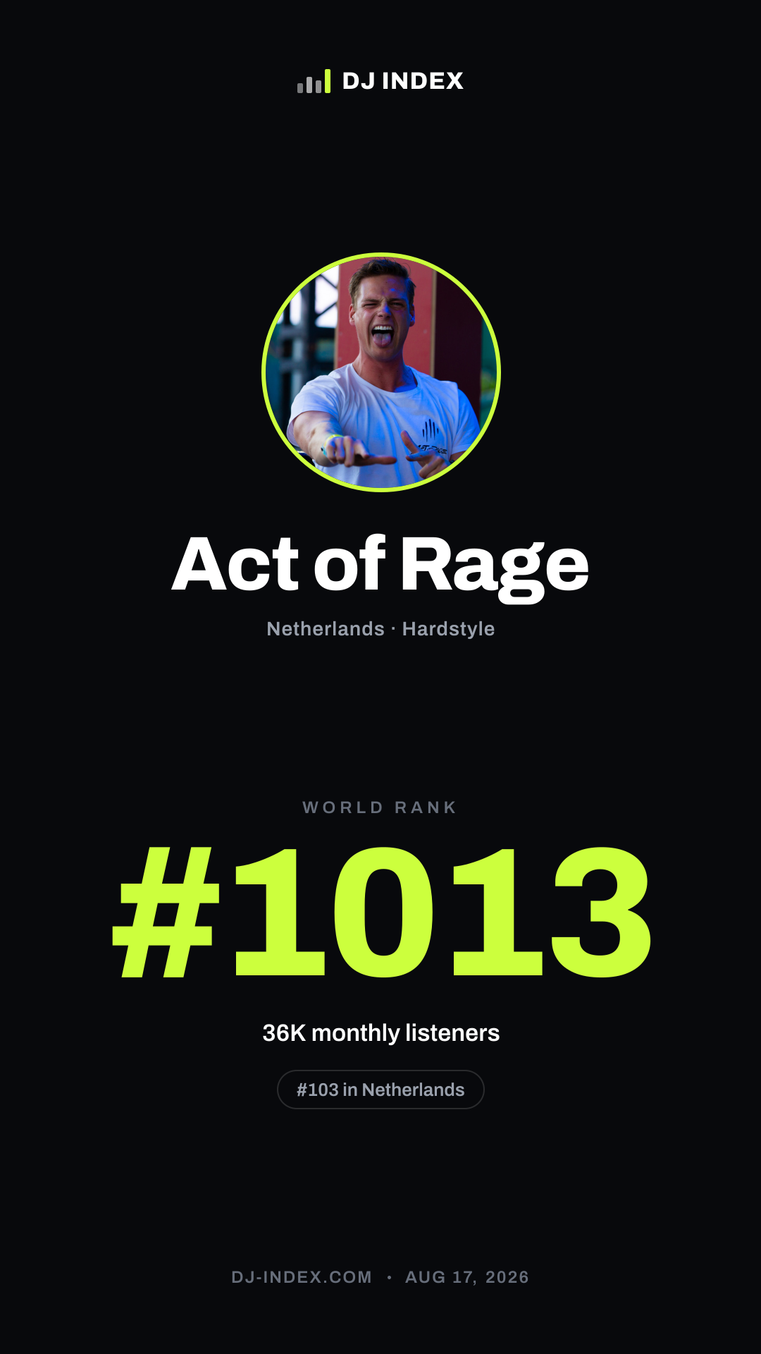 Act of Rage Story card preview