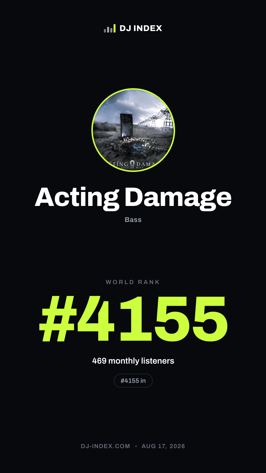 Acting Damage Story card preview