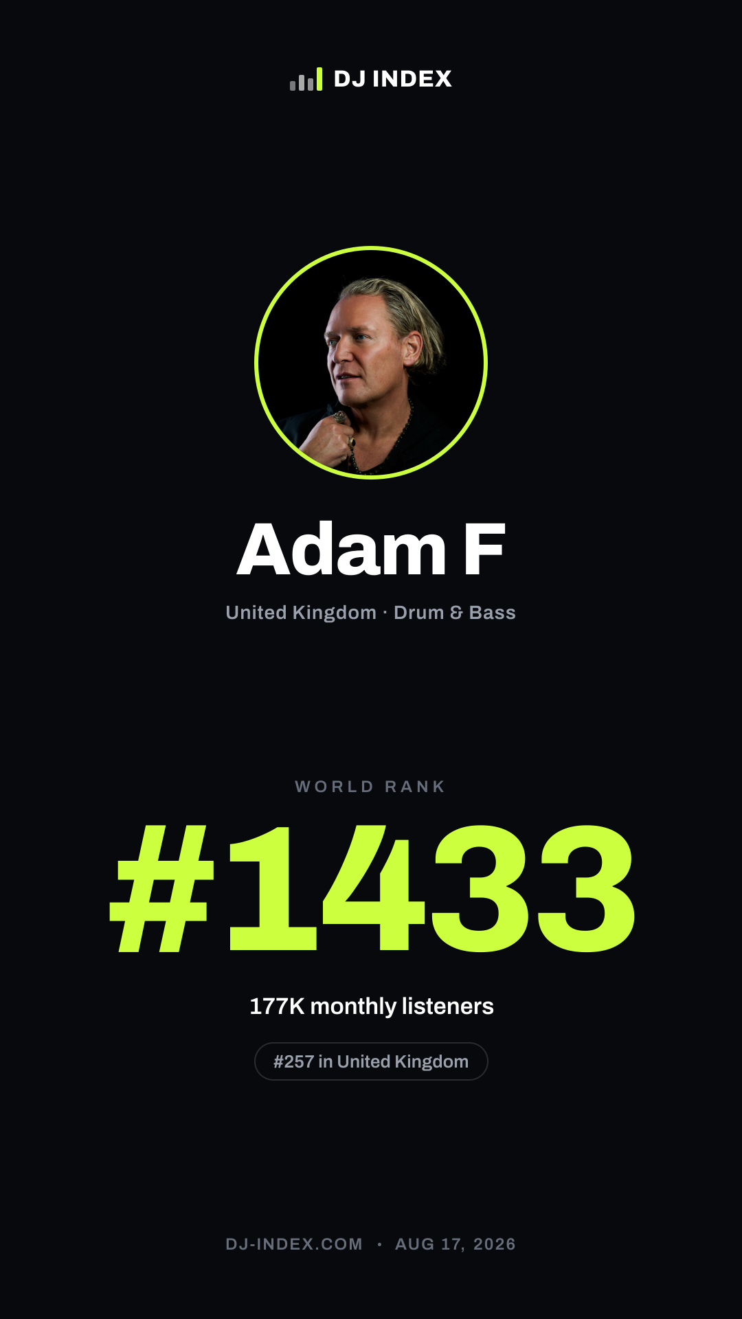 Adam F Story card preview
