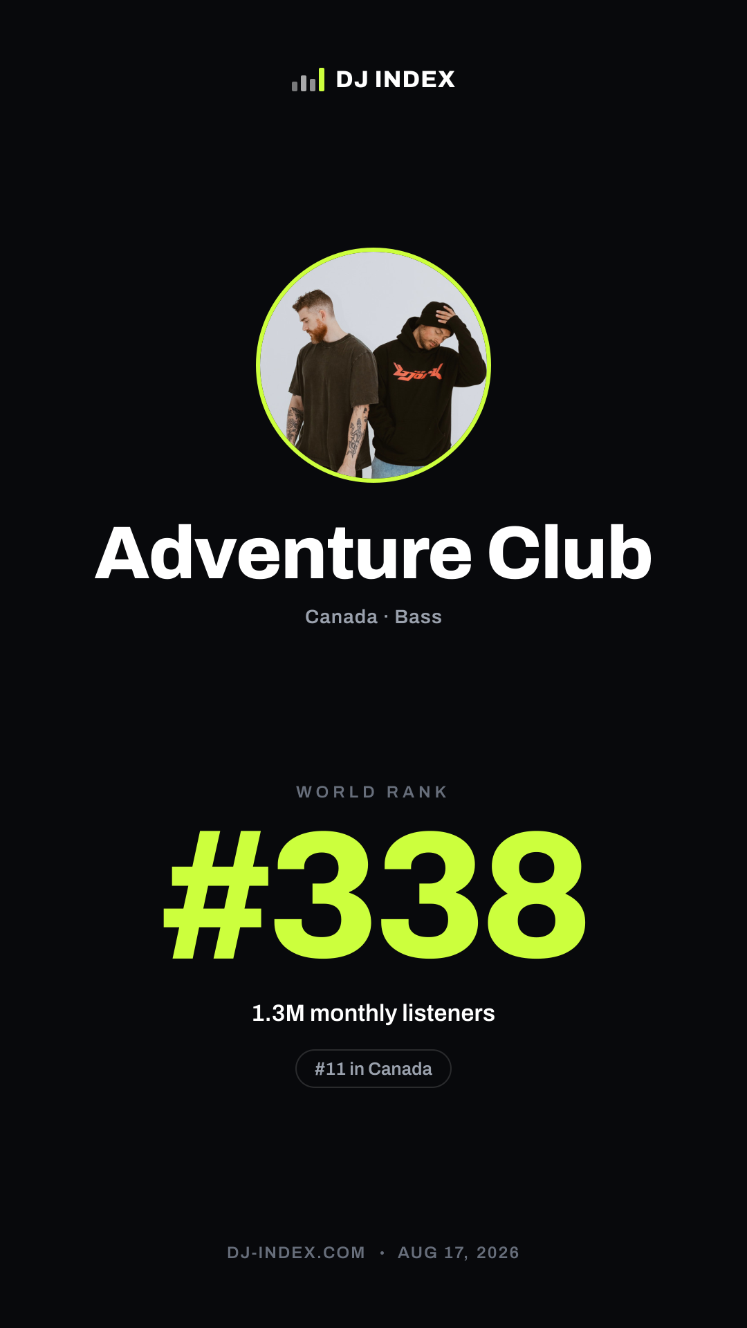 Adventure Club Story card preview