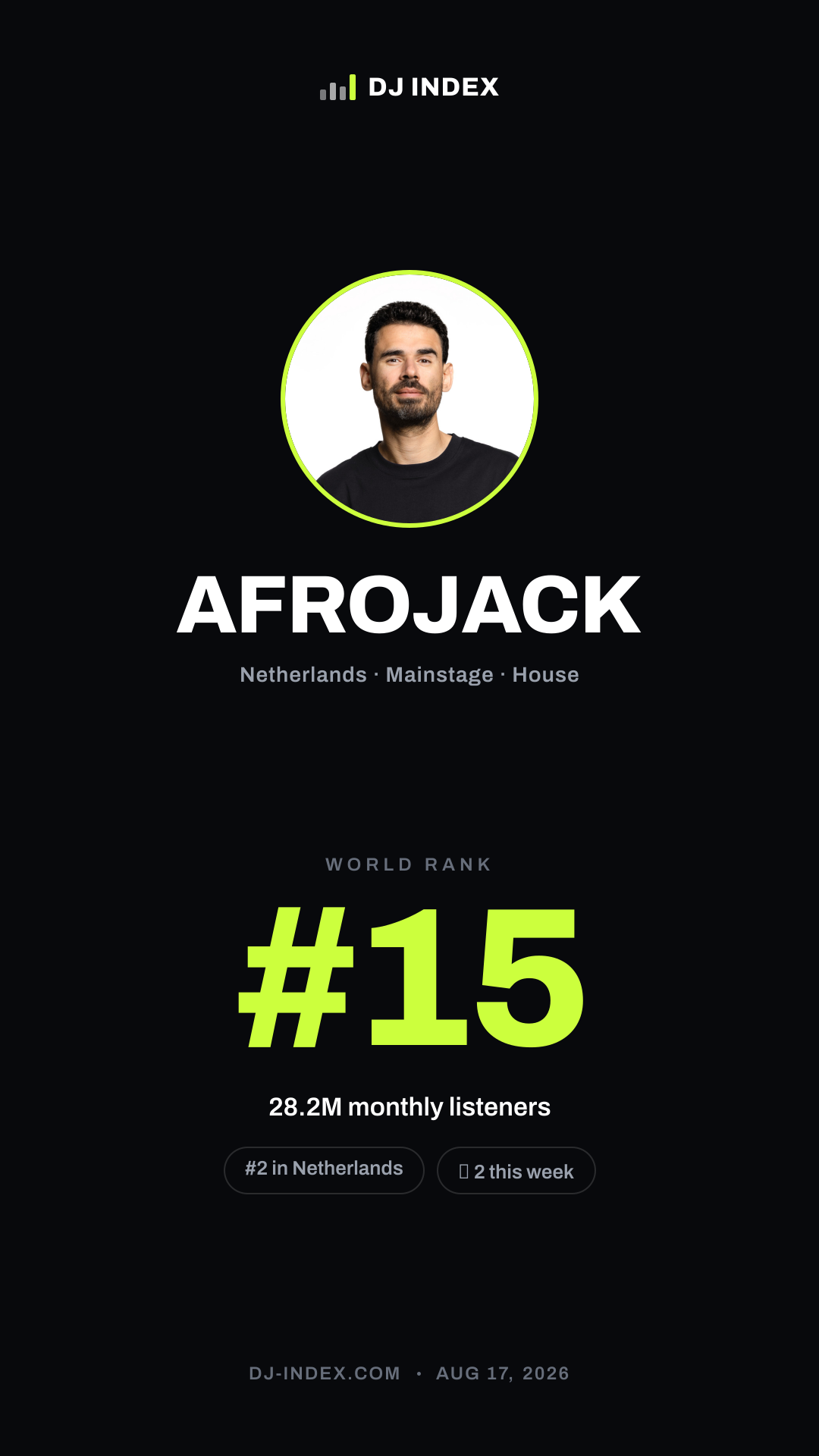 AFROJACK Story card preview