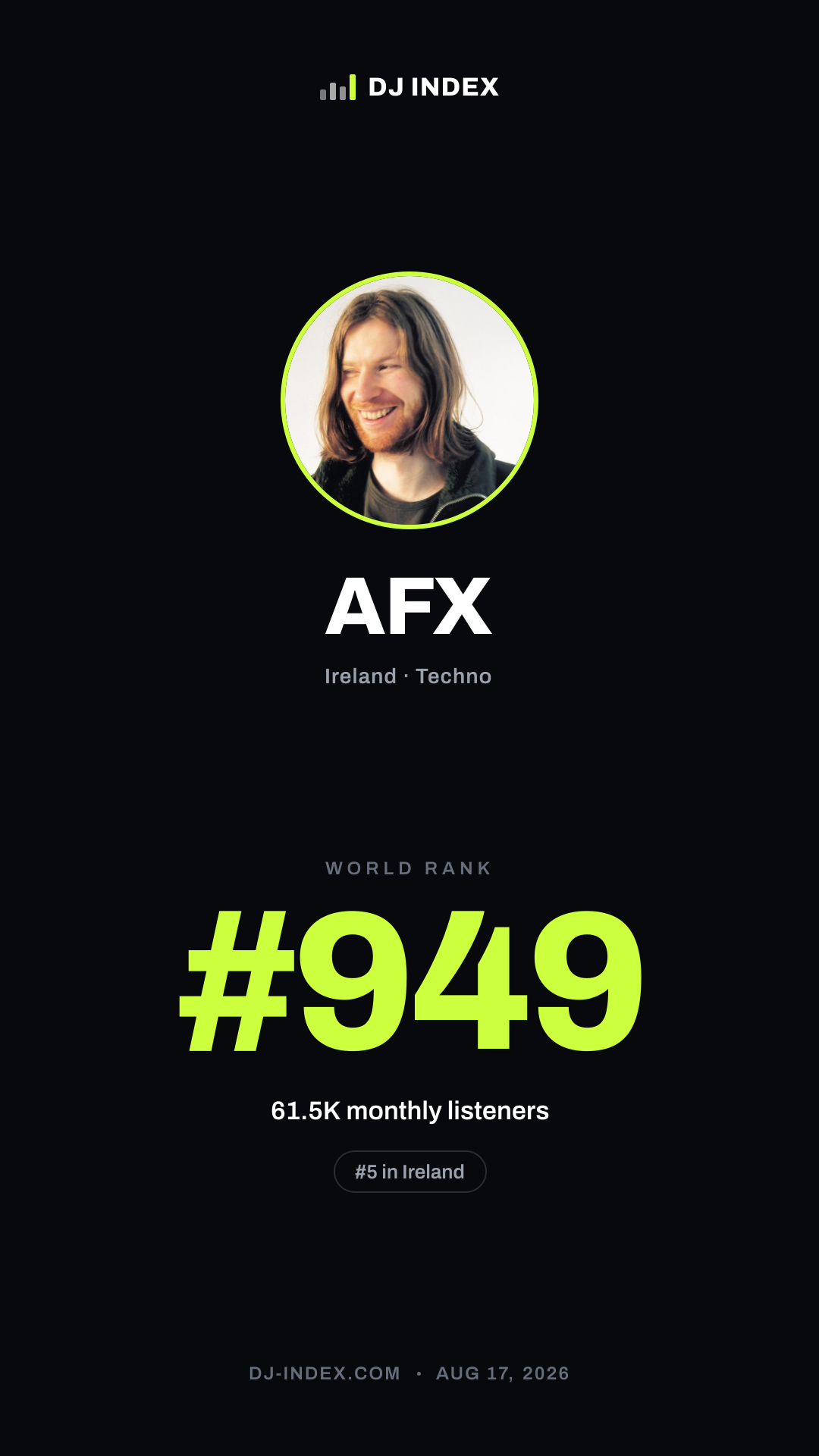 AFX Story card preview