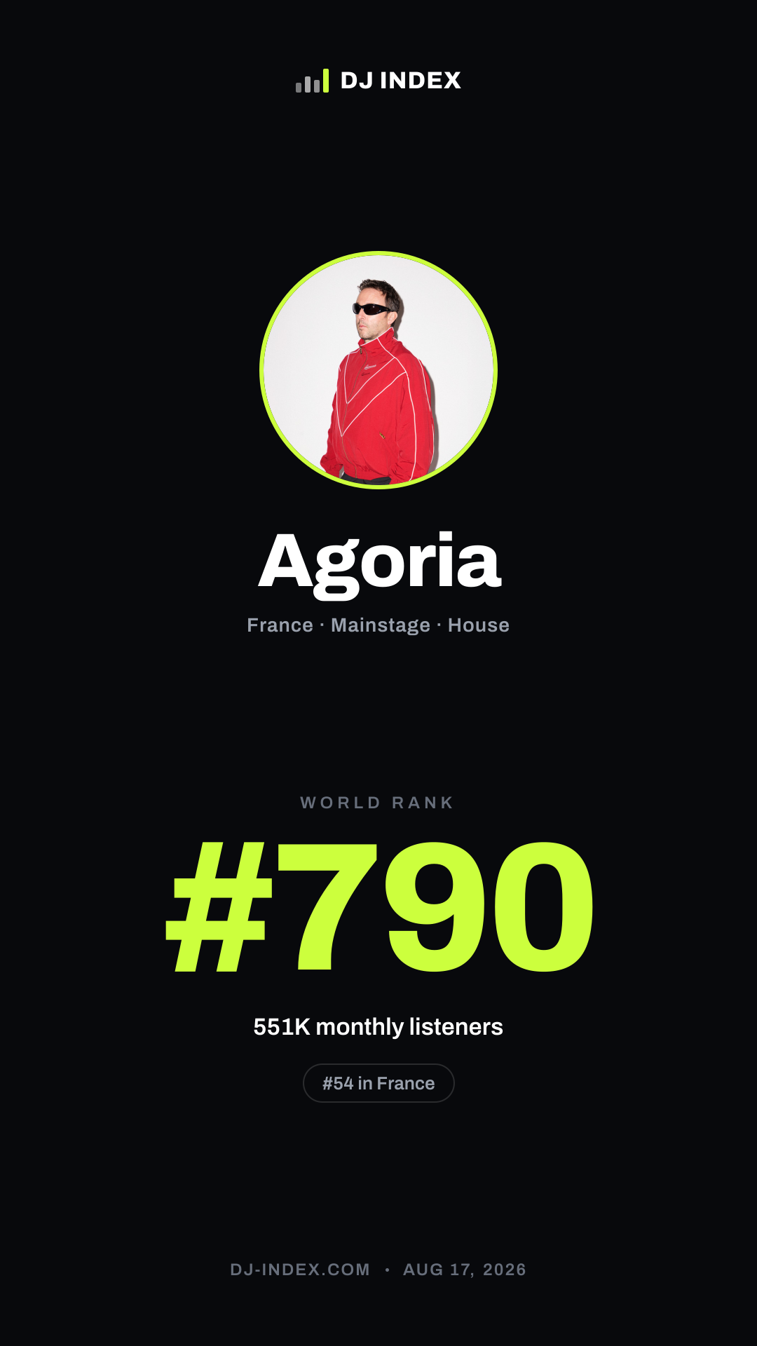 Agoria Story card preview