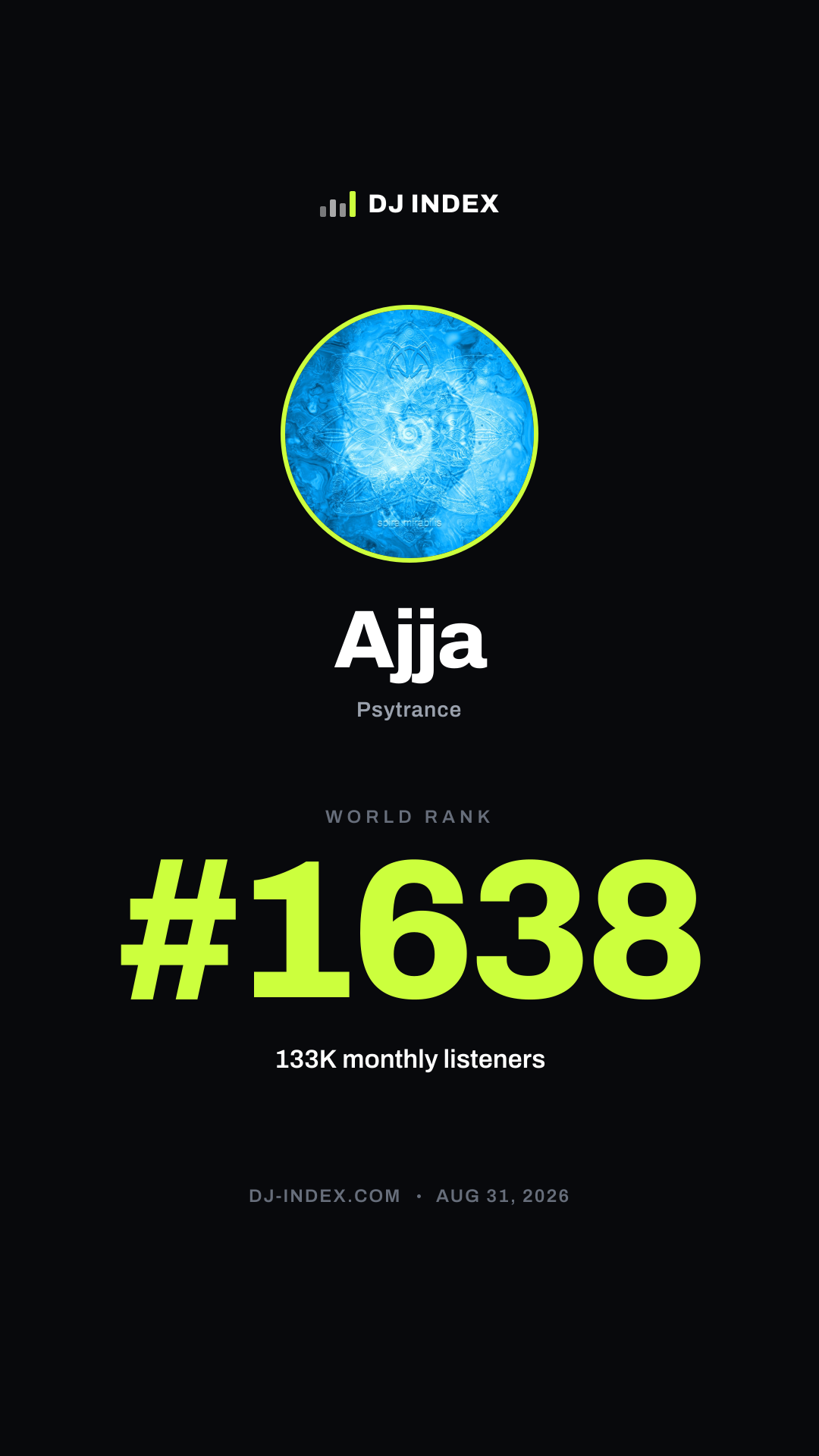 Ajja Story card preview