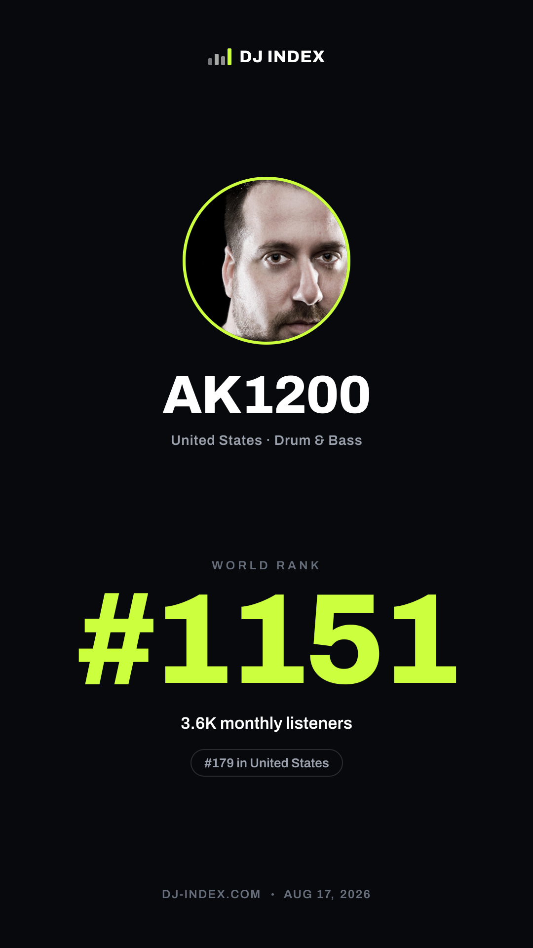 AK1200 Story card preview