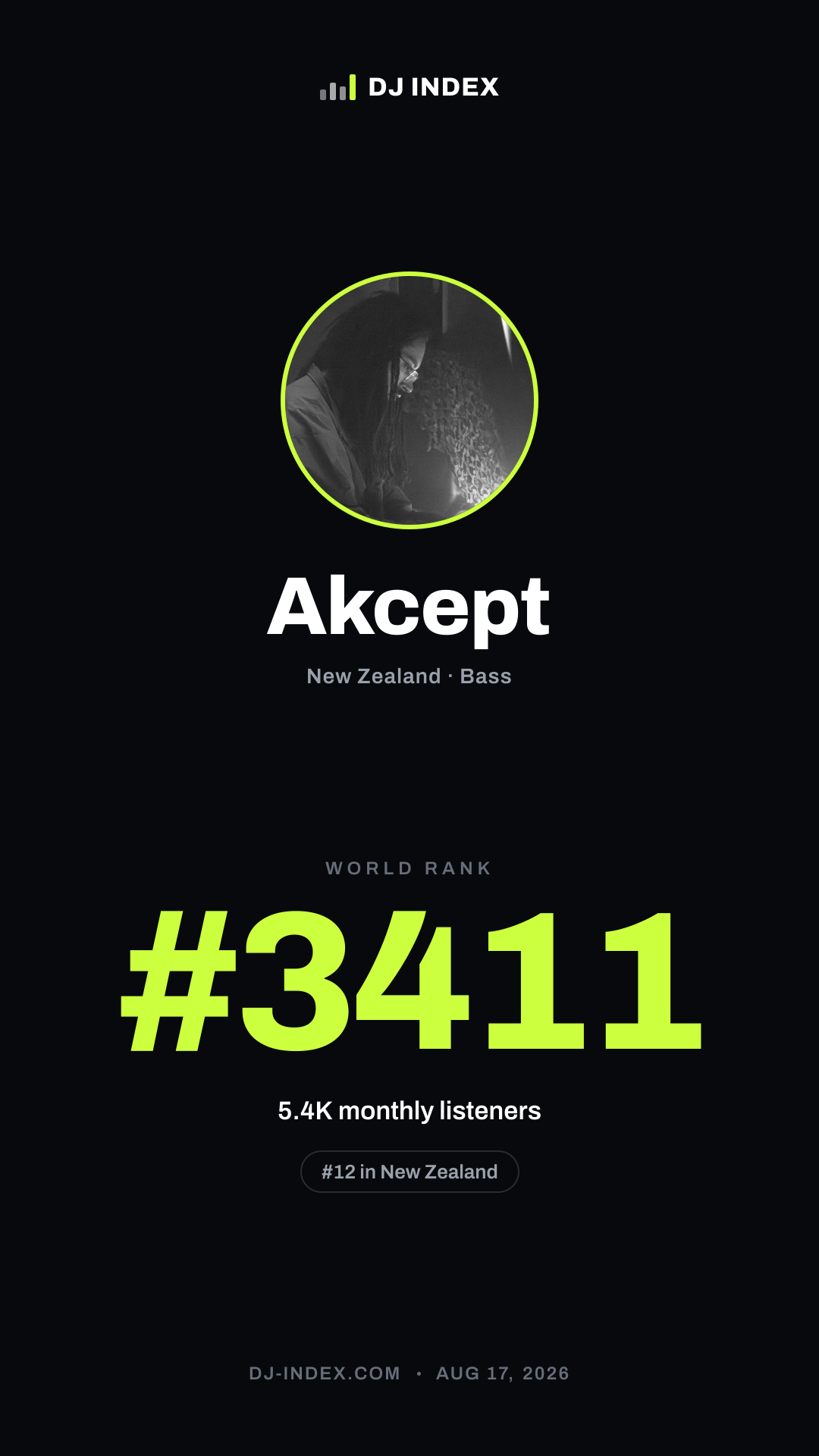 Akcept Story card preview