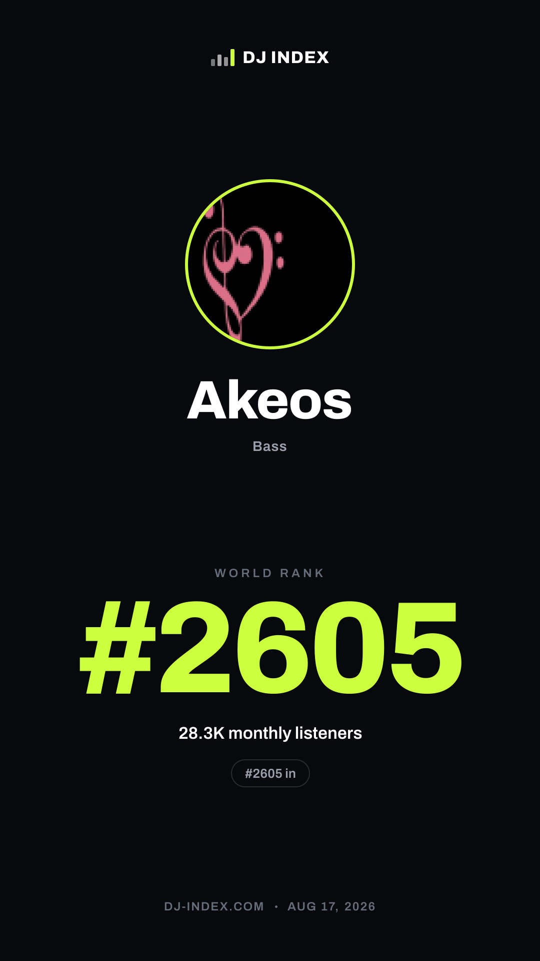 Akeos Story card preview