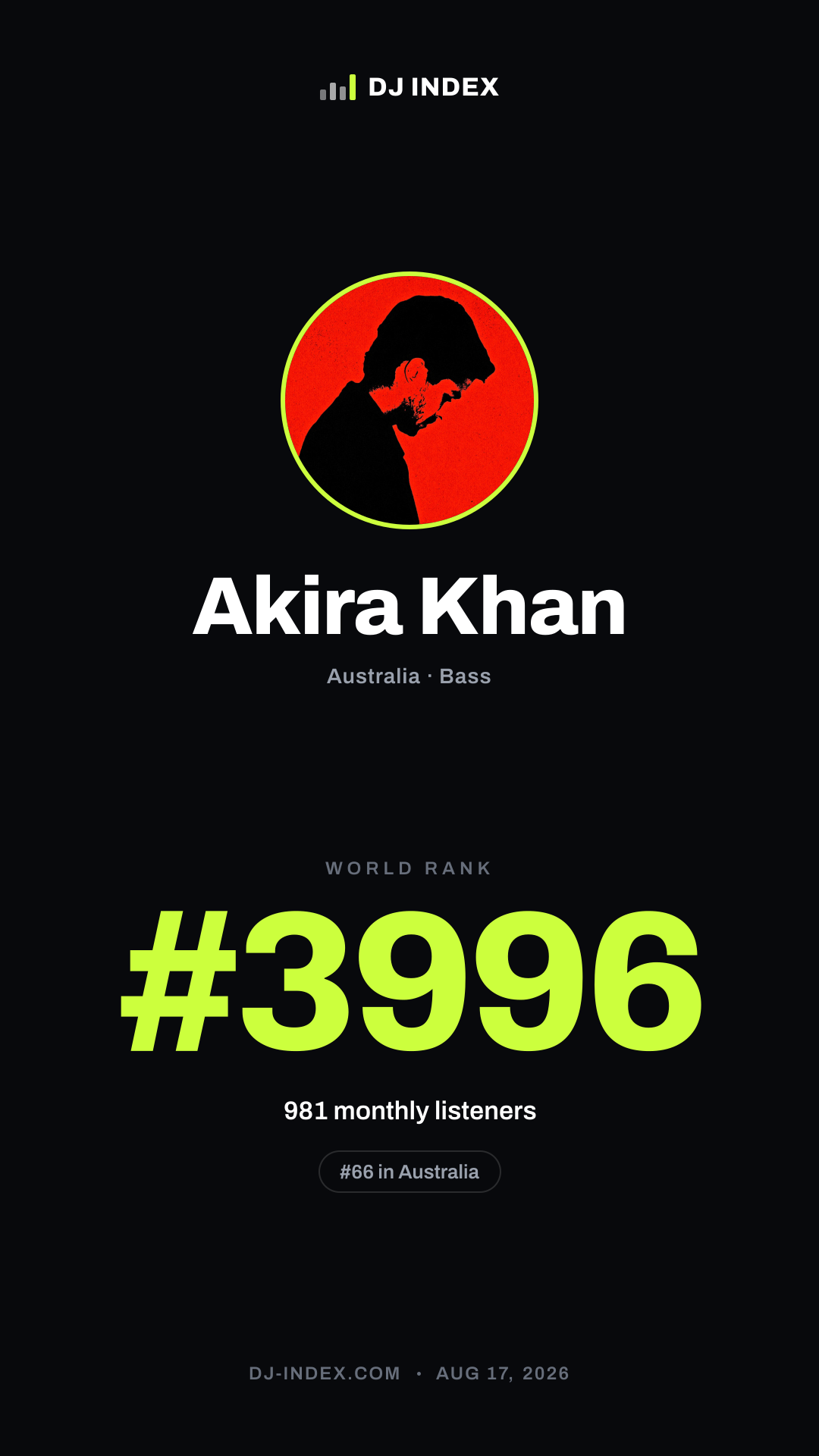 Akira Khan Story card preview