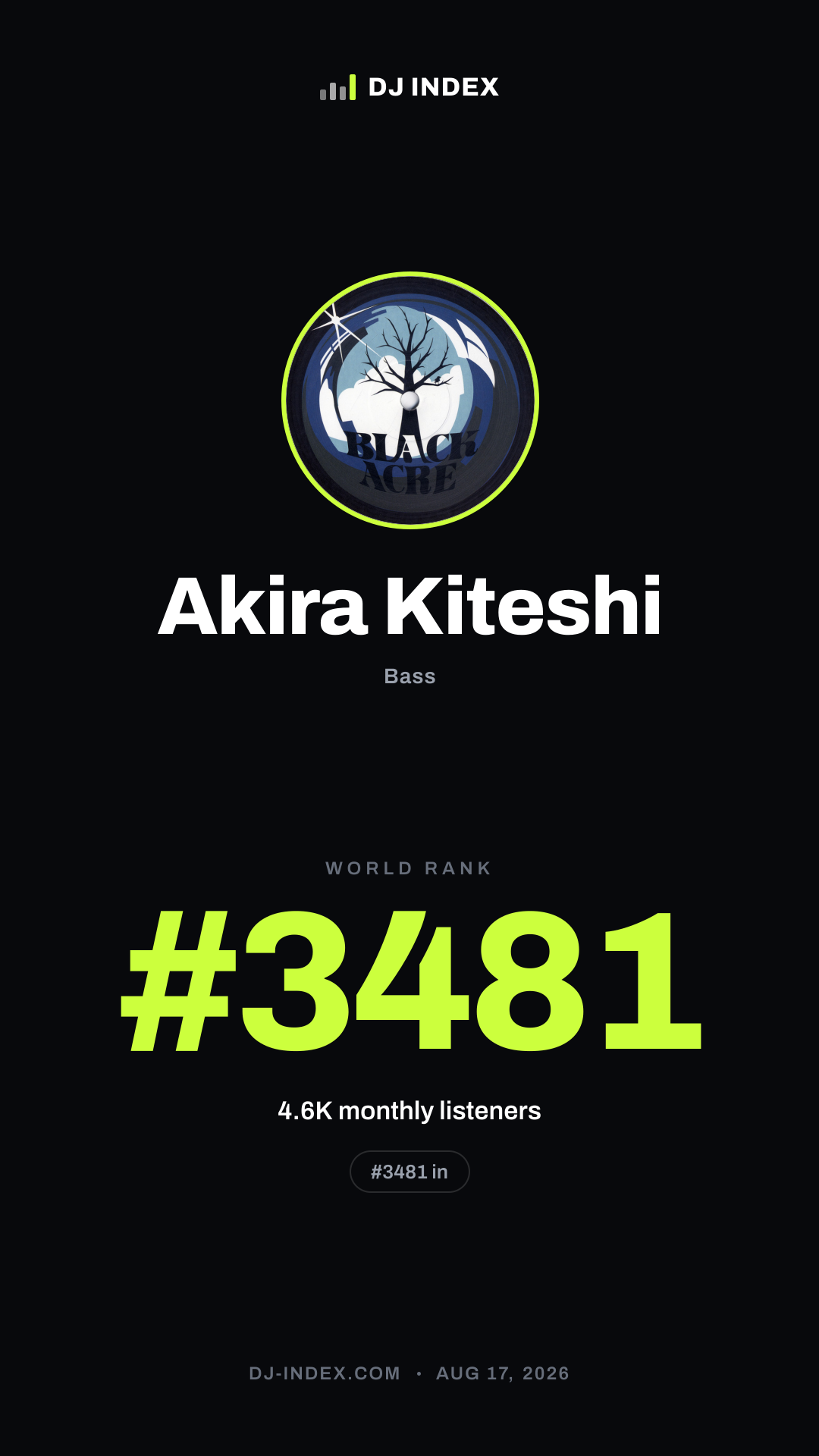 Akira Kiteshi Story card preview