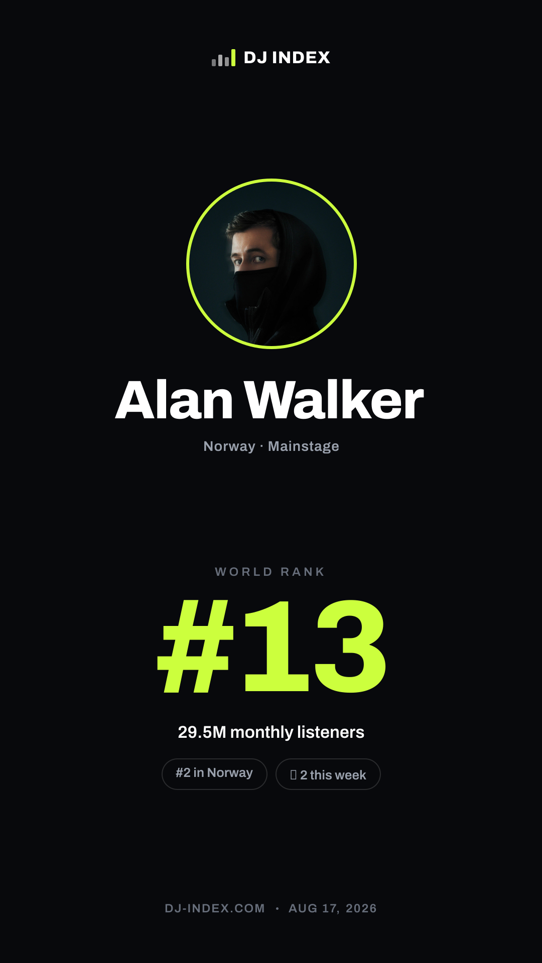 Alan Walker Story card preview