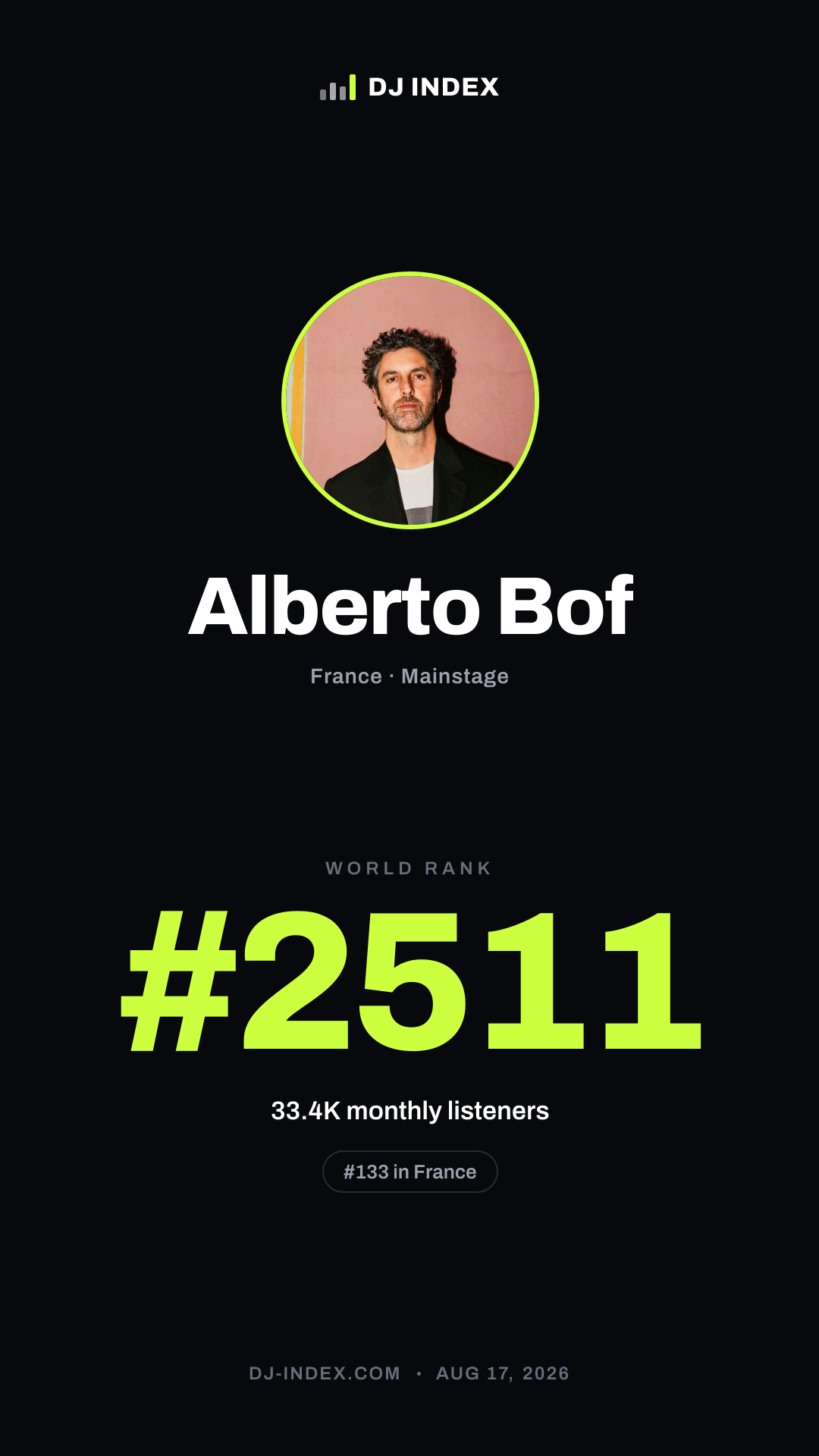 Alberto Bof Story card preview