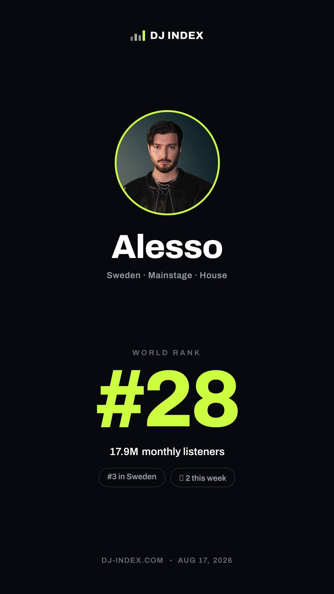 Alesso Story card preview