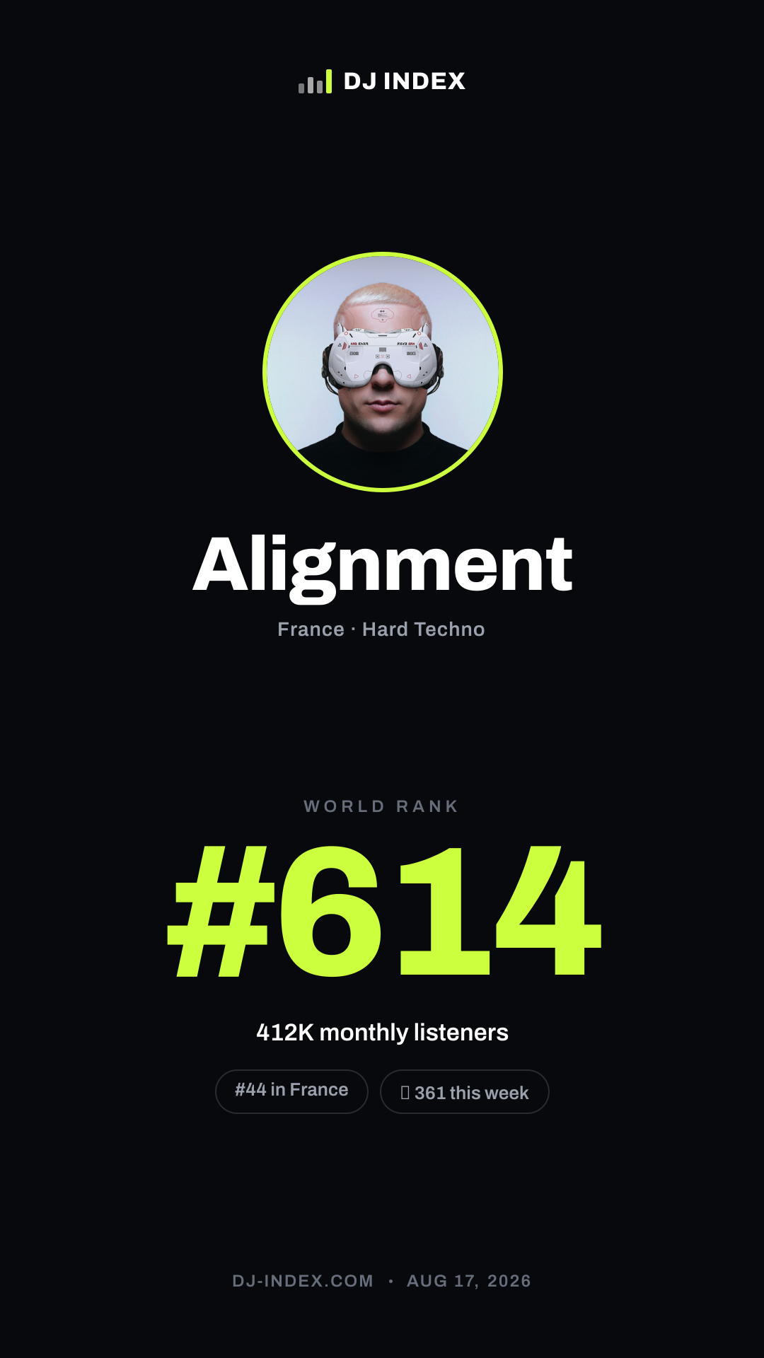 Alignment Story card preview