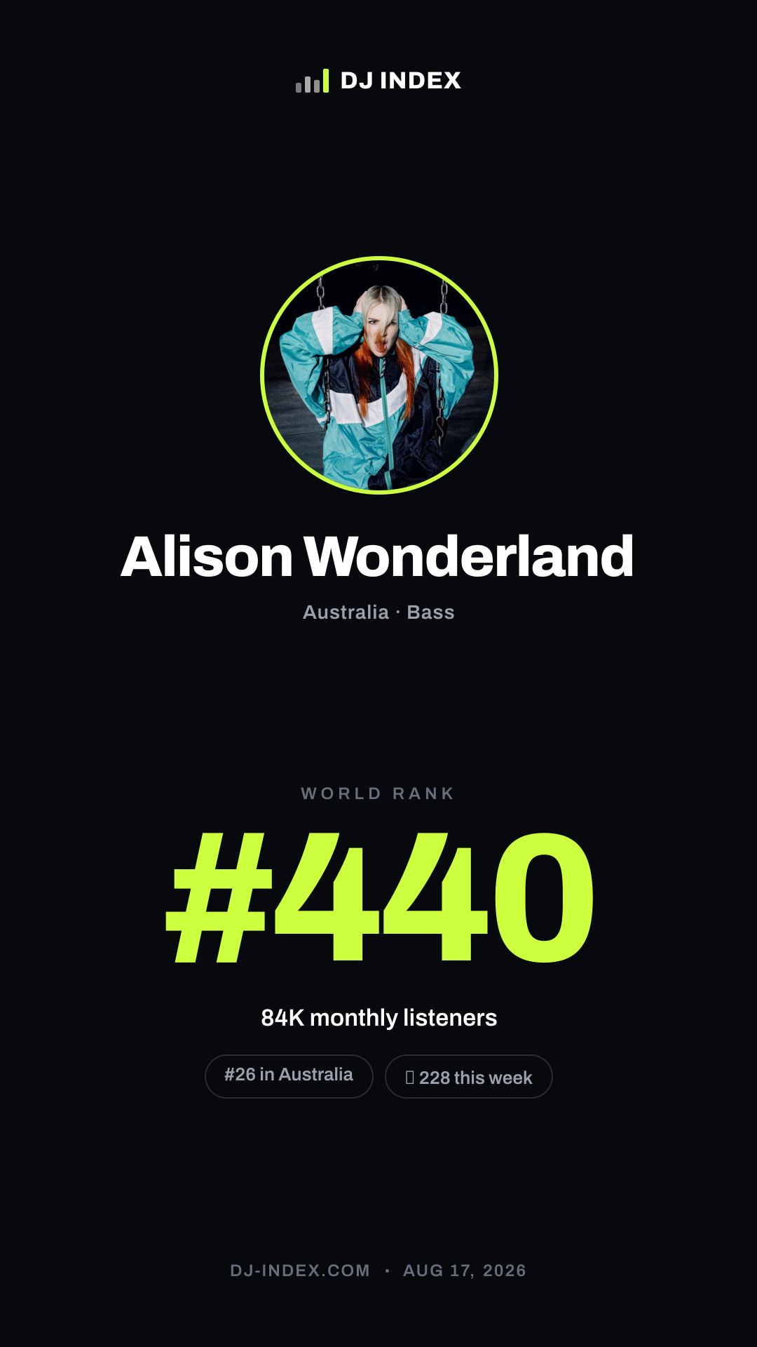 Alison Wonderland Story card preview