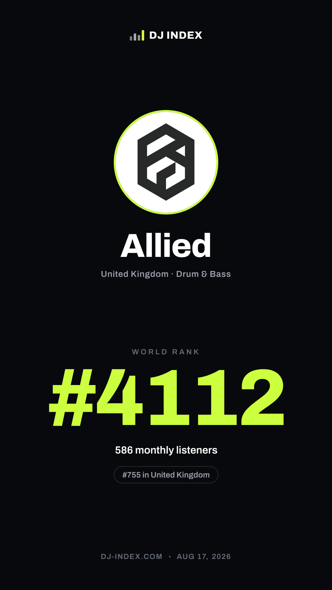 Allied Story card preview