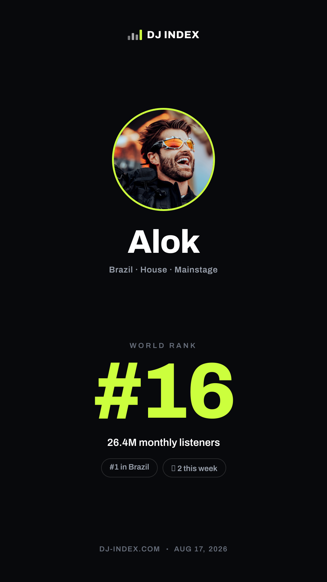 Alok Story card preview