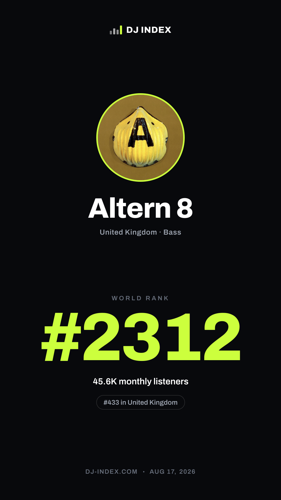 Altern 8 Story card preview