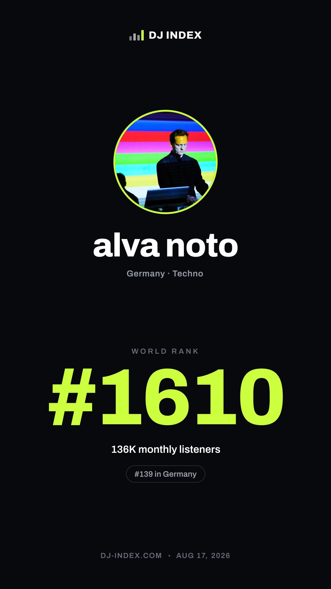 alva noto Story card preview