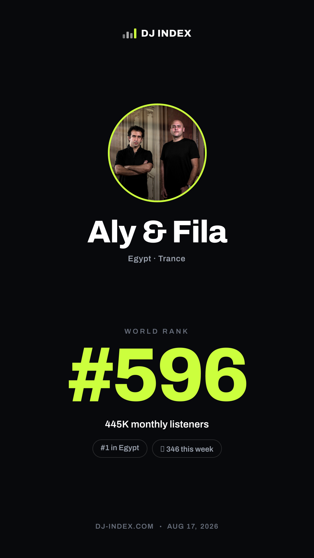 Aly & Fila Story card preview