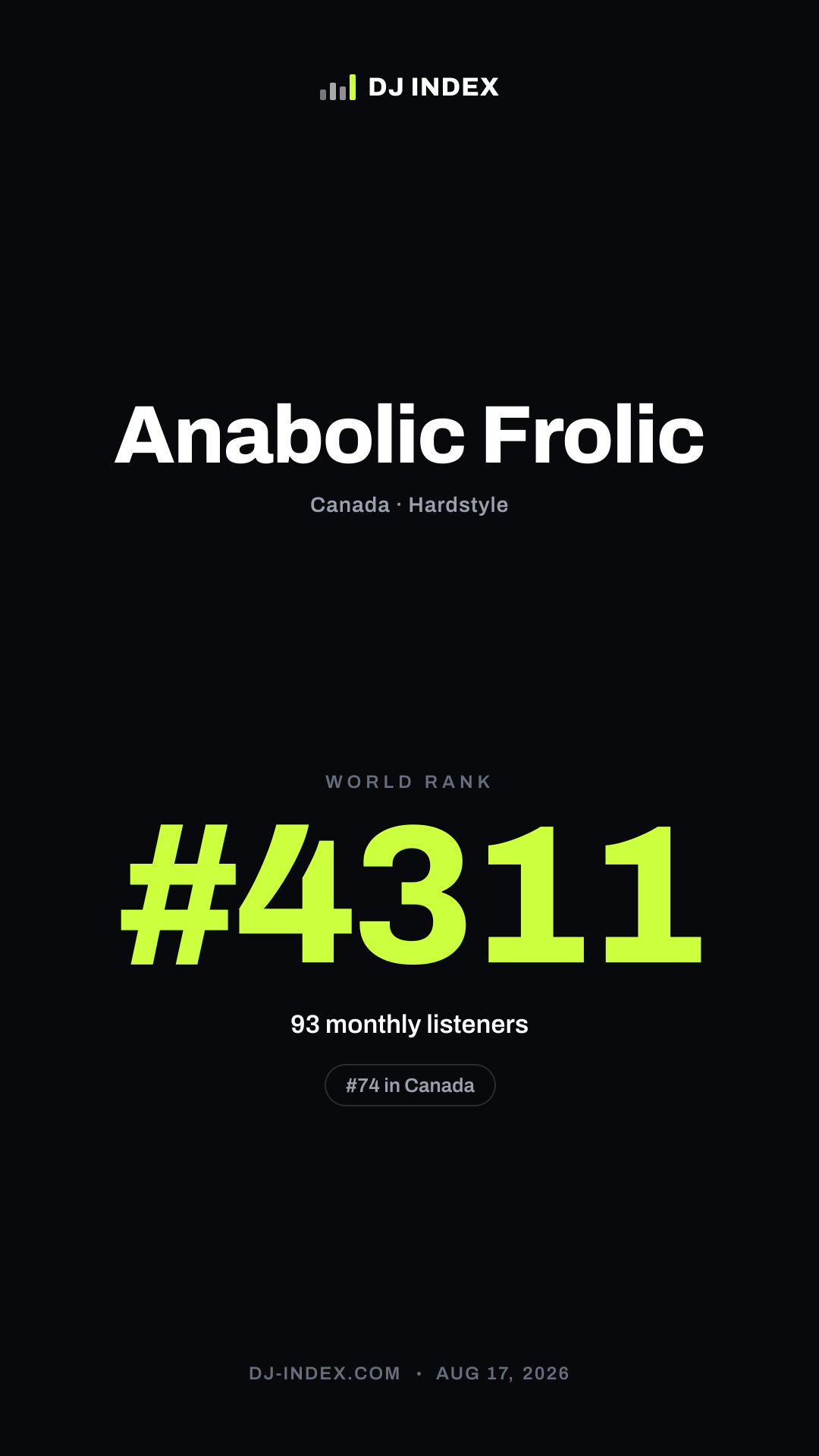 Anabolic Frolic Story card preview