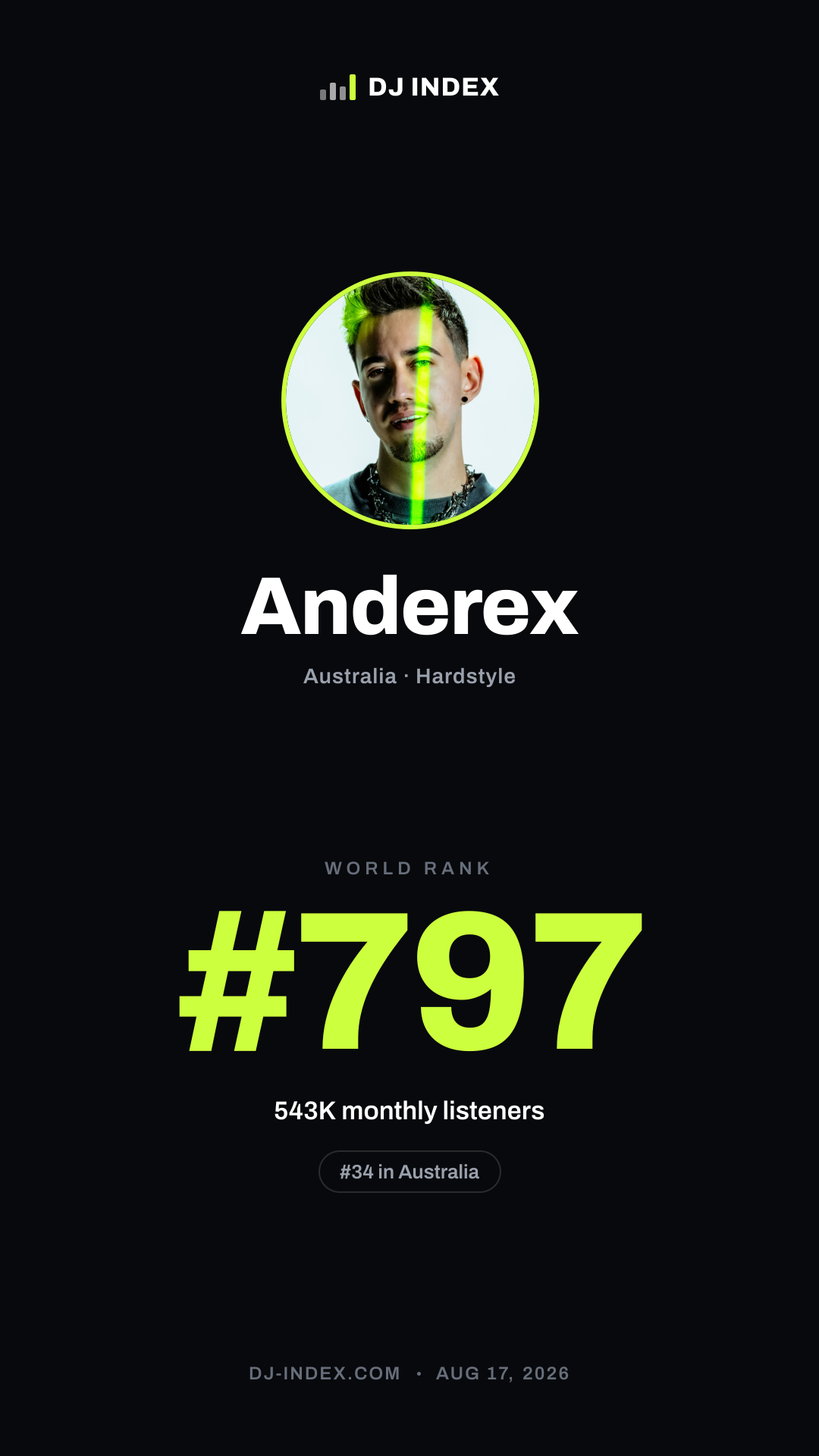 Anderex Story card preview