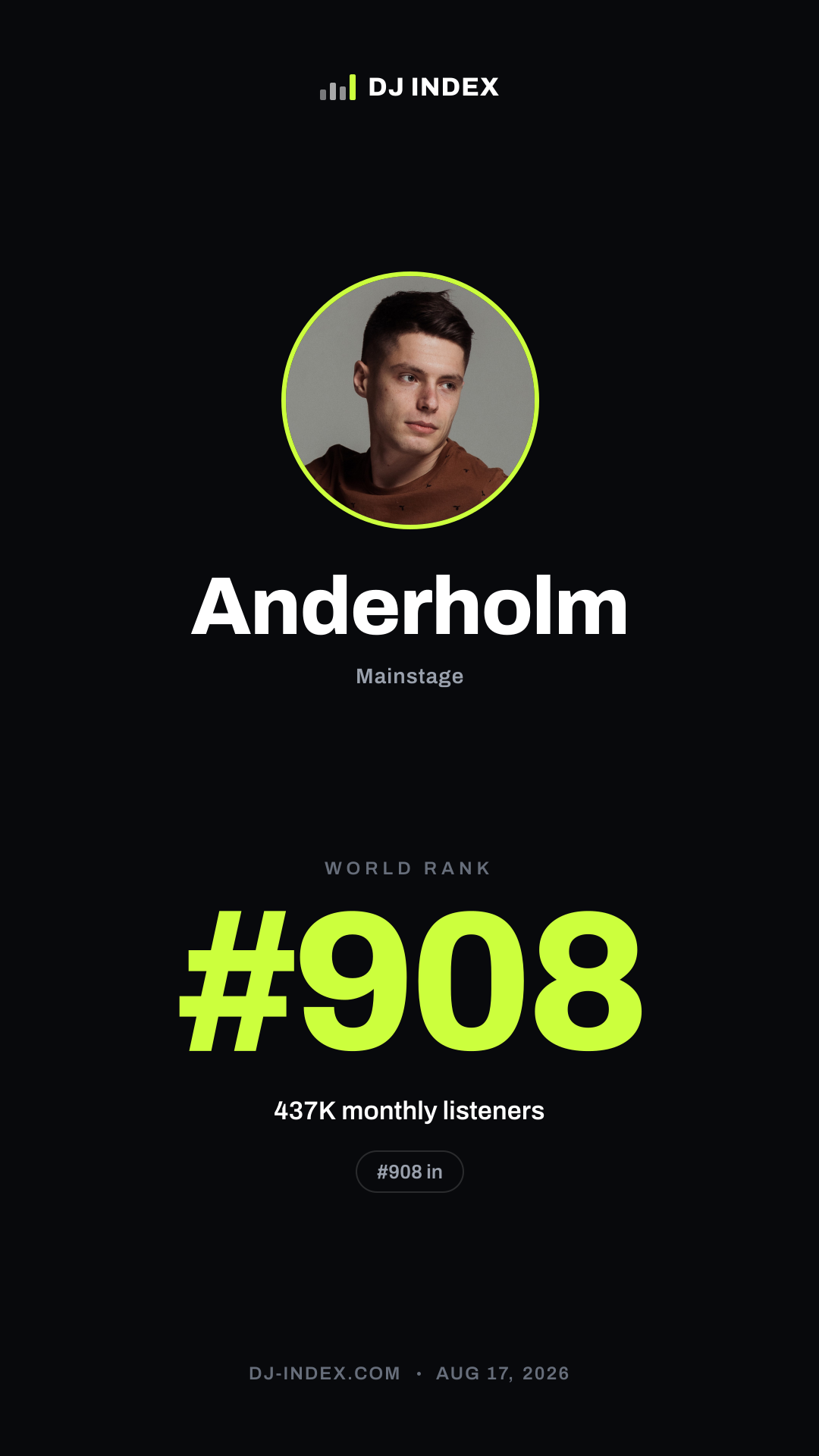 Anderholm Story card preview
