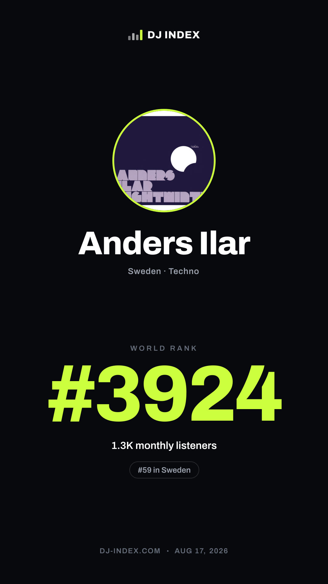 Anders Ilar Story card preview