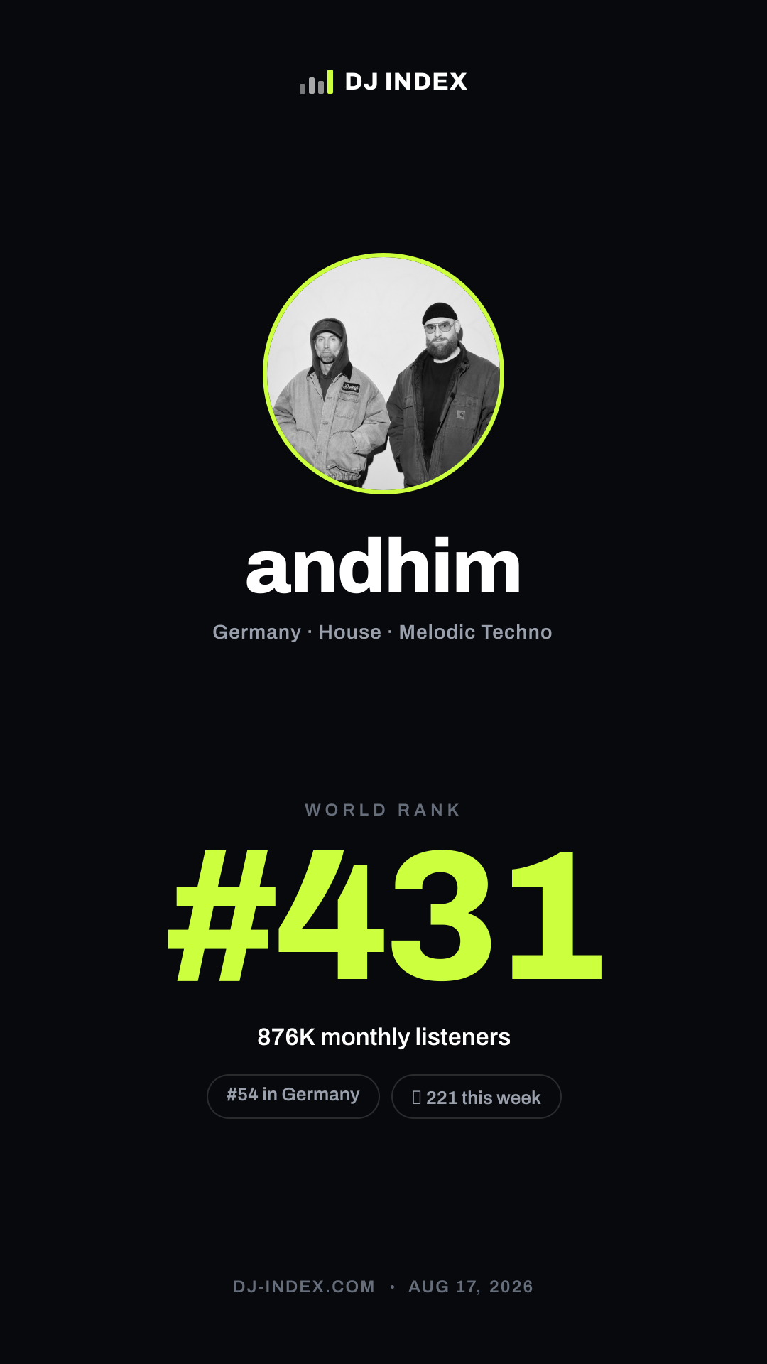 andhim Story card preview