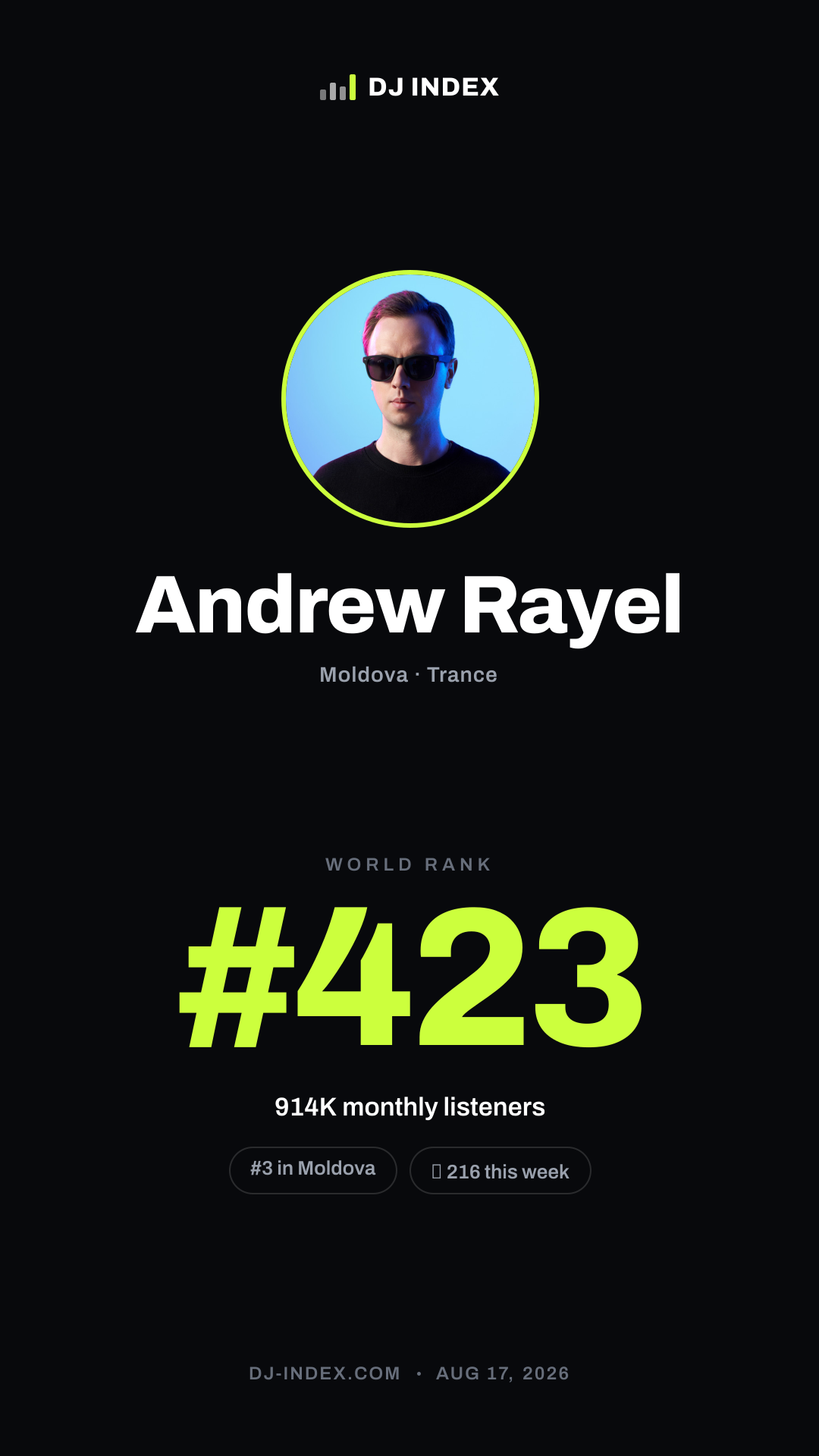 Andrew Rayel Story card preview