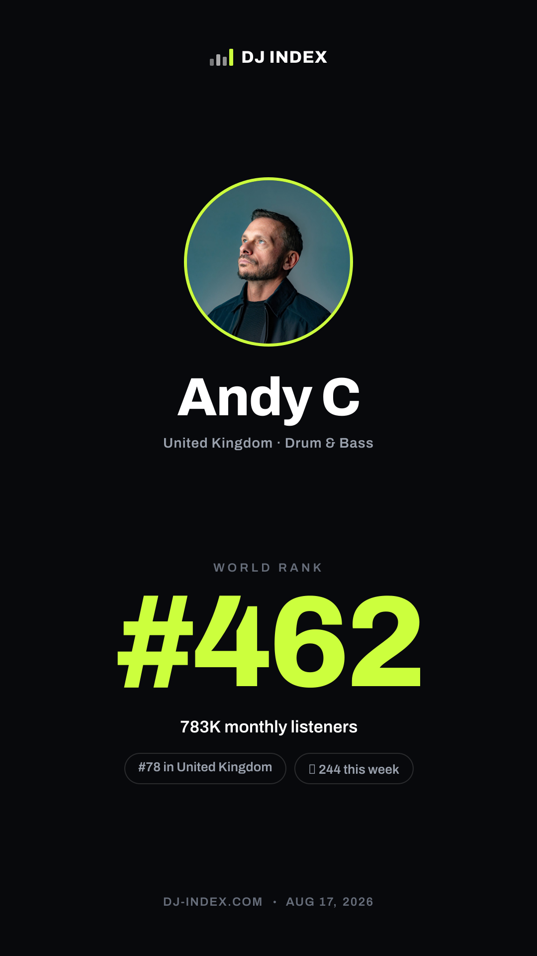 Andy C Story card preview