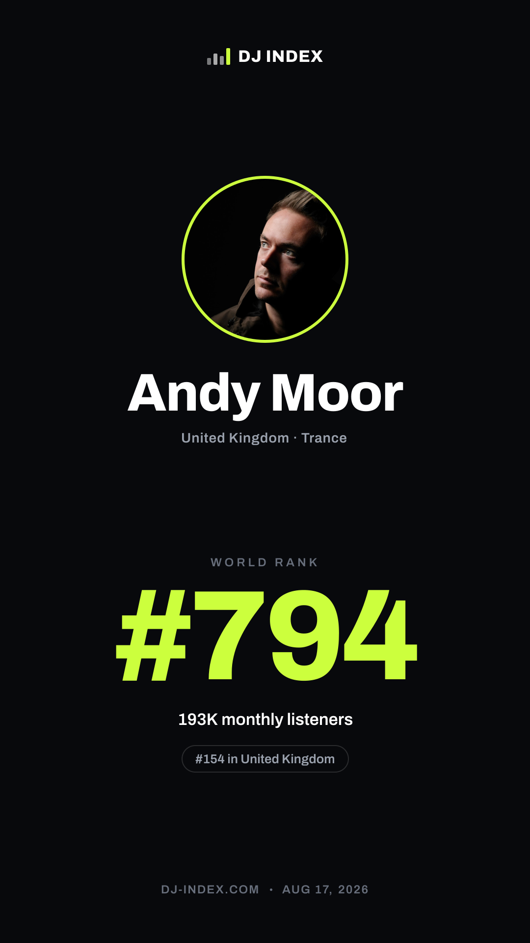Andy Moor Story card preview