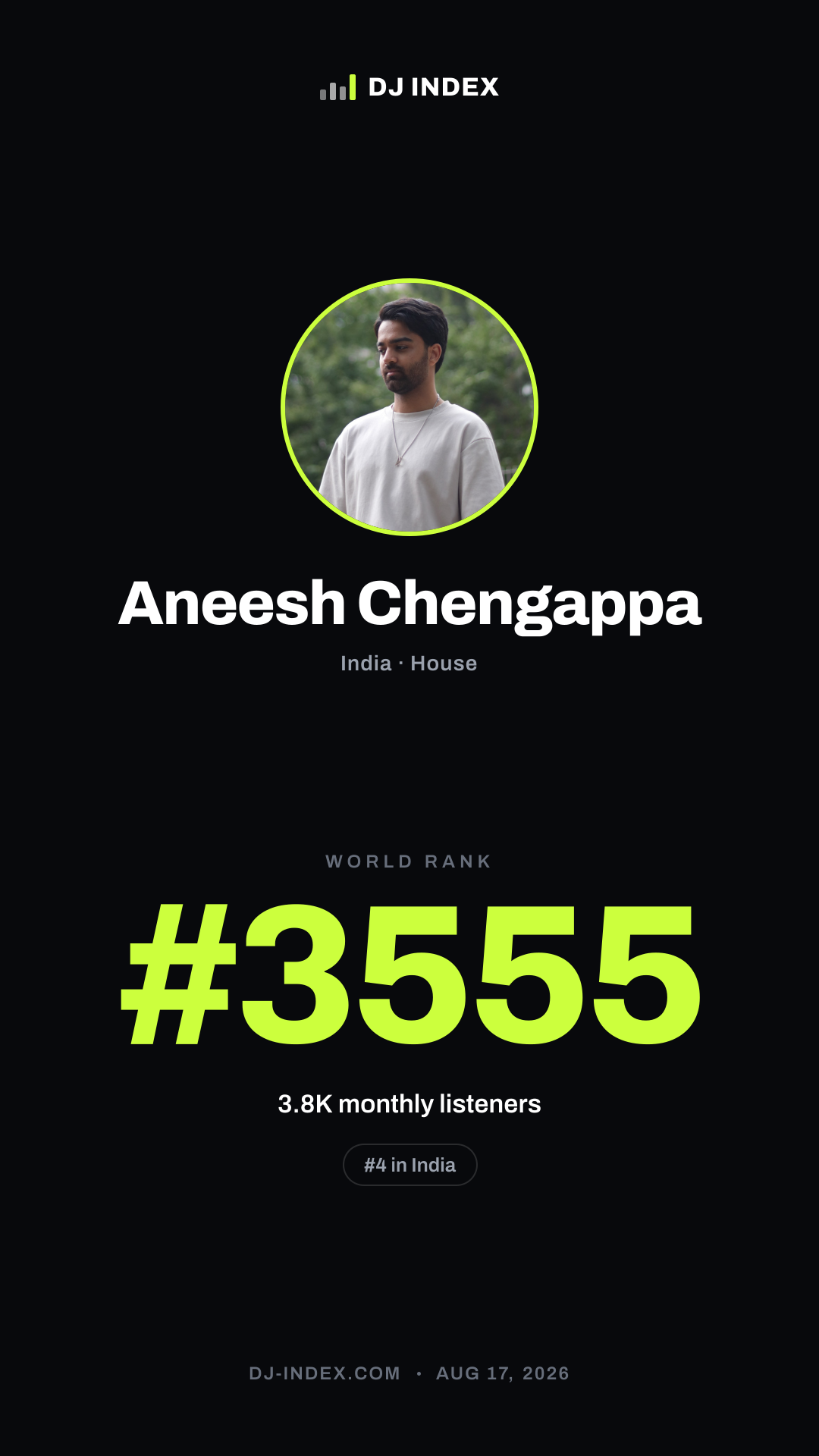 Aneesh Chengappa Story card preview