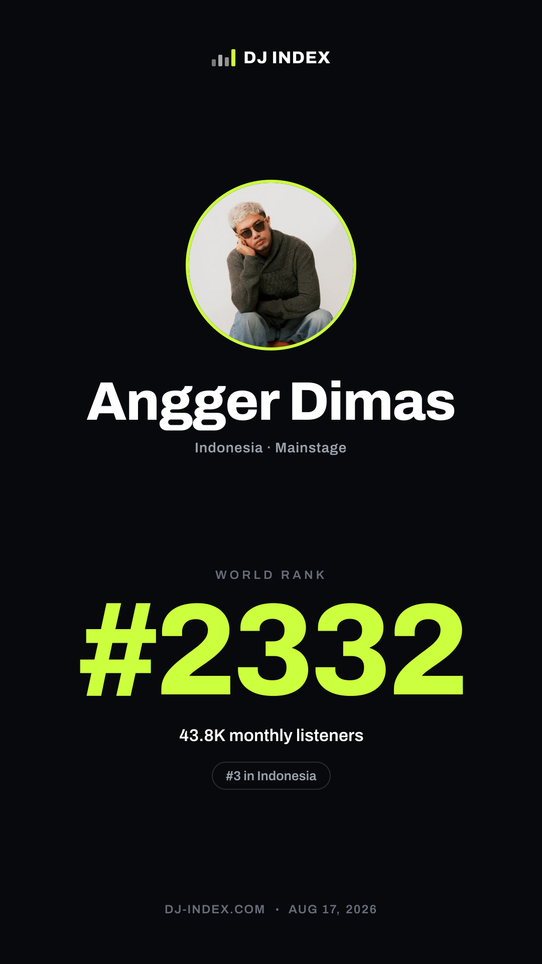 Angger Dimas Story card preview