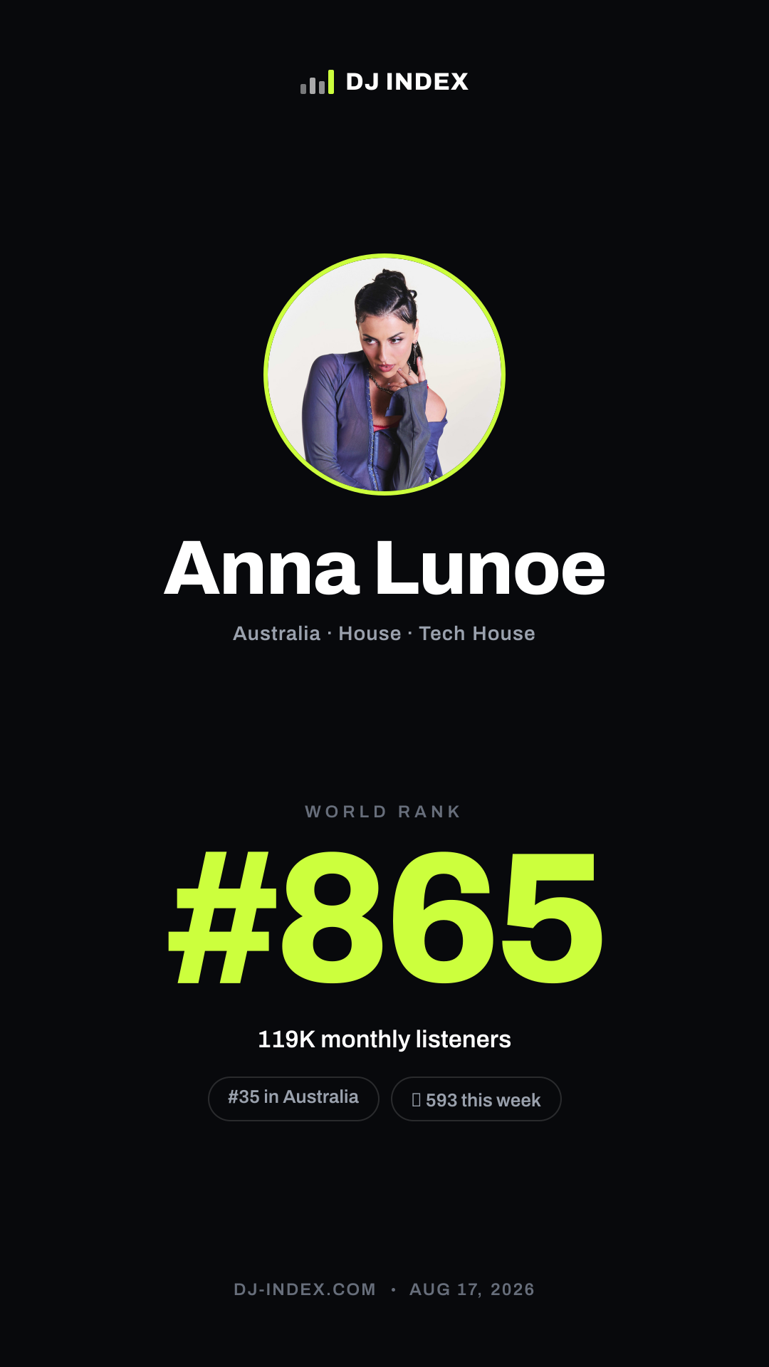 Anna Lunoe Story card preview